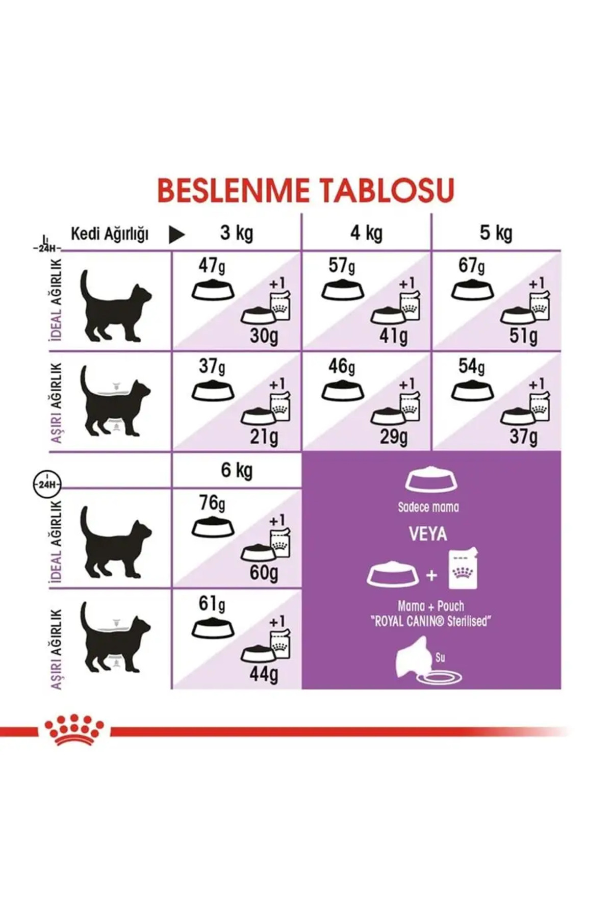غذای خشک گربه رویال کنین Royal Canin مدل FHN Sterilised 37، ۴ کیلوگرم