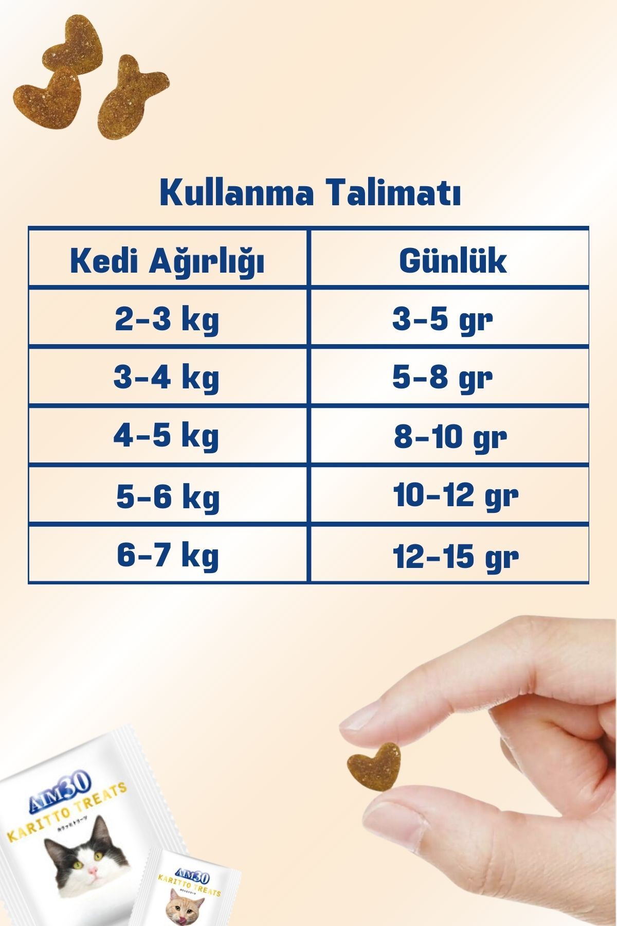 مکمل مولتی‌ویتامین و مواد معدنی گربه ایم۳۰ AIM30 A30 با طعم مرغ