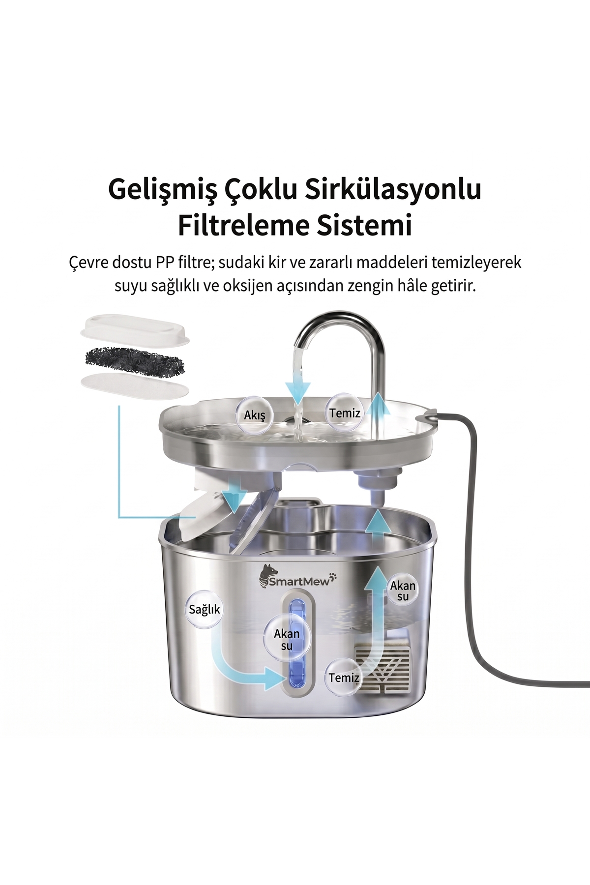 آبخوری فواره‌ای استیل اسمارت‌مئو SmartMew، مدل S15-A، ظرفیت ۲٫۲ لیتر 2.2L