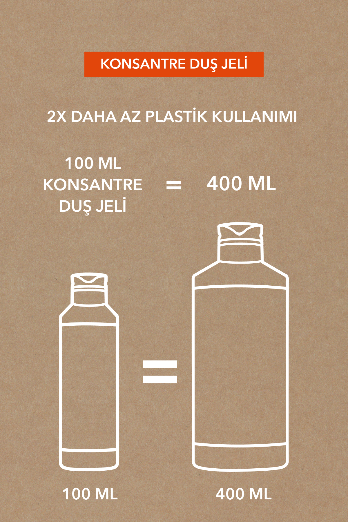 ژل دوش مردانه و زنانه غلیظ احیای انبه کوریرا 100 میل Yves Rocher