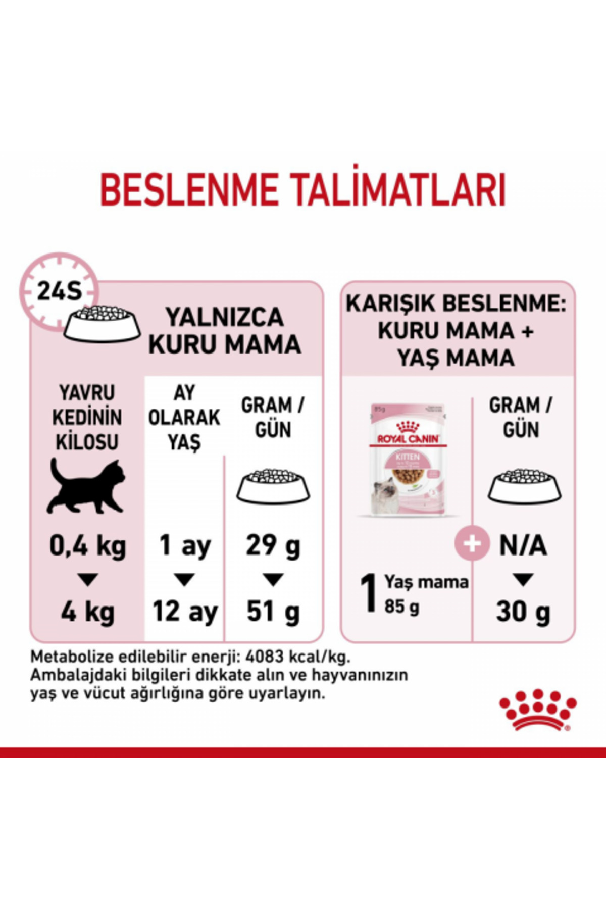 غذای خشک بچه‌گربه رویال کنین Royal Canin با طعم طیور، ۲ کیلوگرم