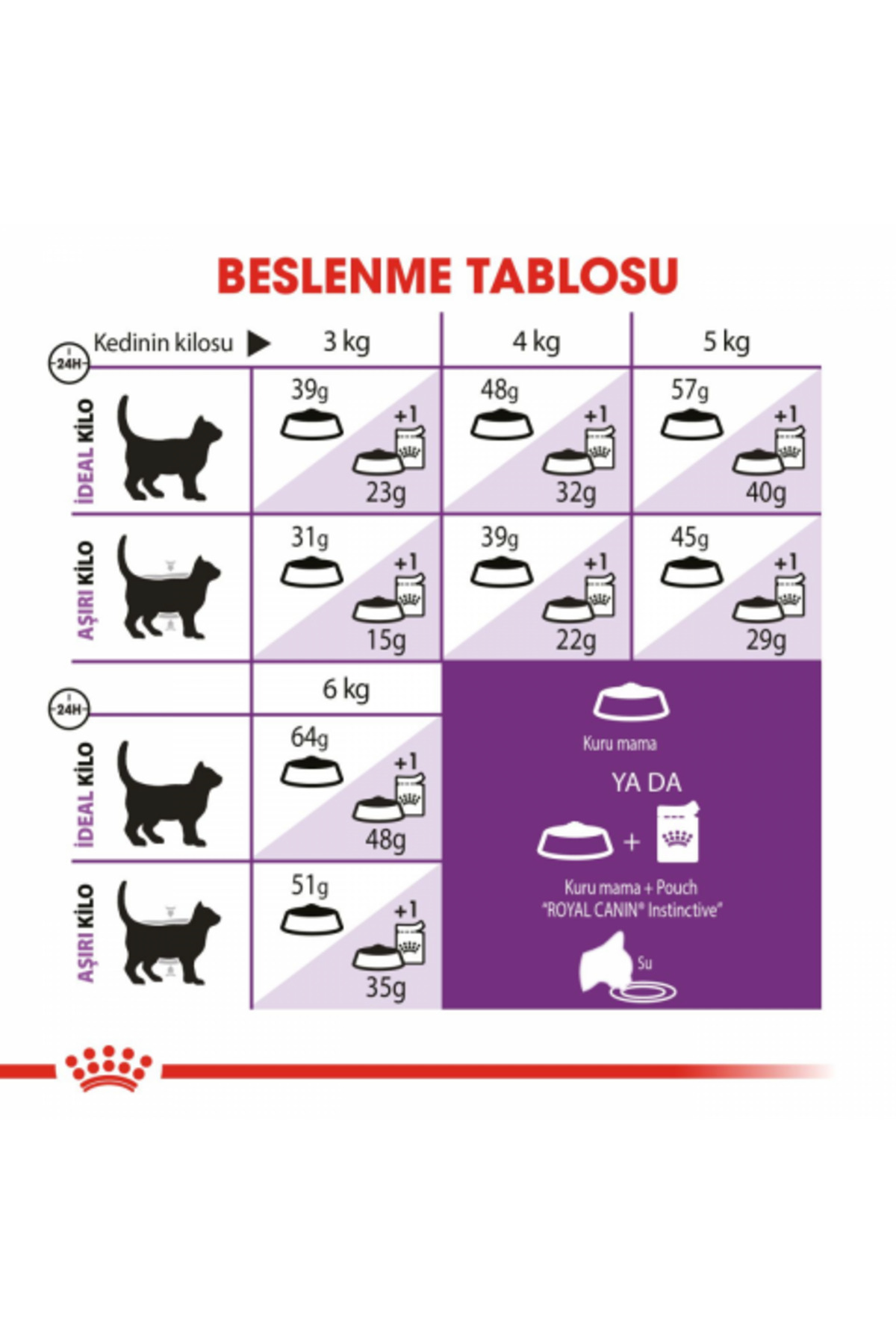 غذای خشک گربه بالغ حساس Sensible 33 رویال کنین Royal Canin، ۱۰ کیلوگرم