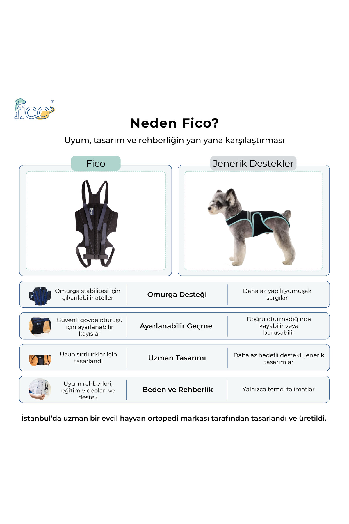 کرست حمایت از پشت سگ فیکو پتس Fico pets IVDD، مدل BB، سرمه‌ای