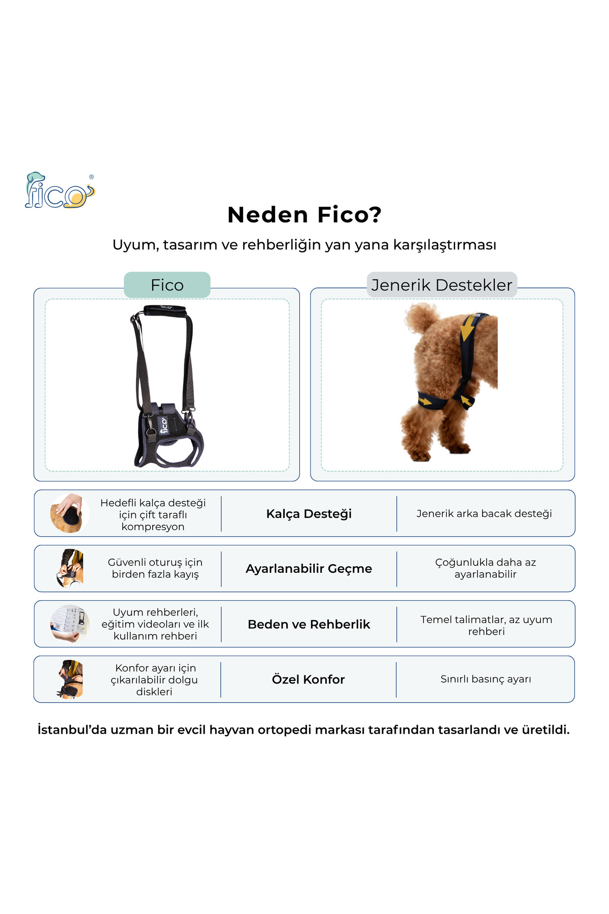 کمربند حمایتی لگن سگ ارتوپدی فیکو پتس Fico pets سرمه‌ای