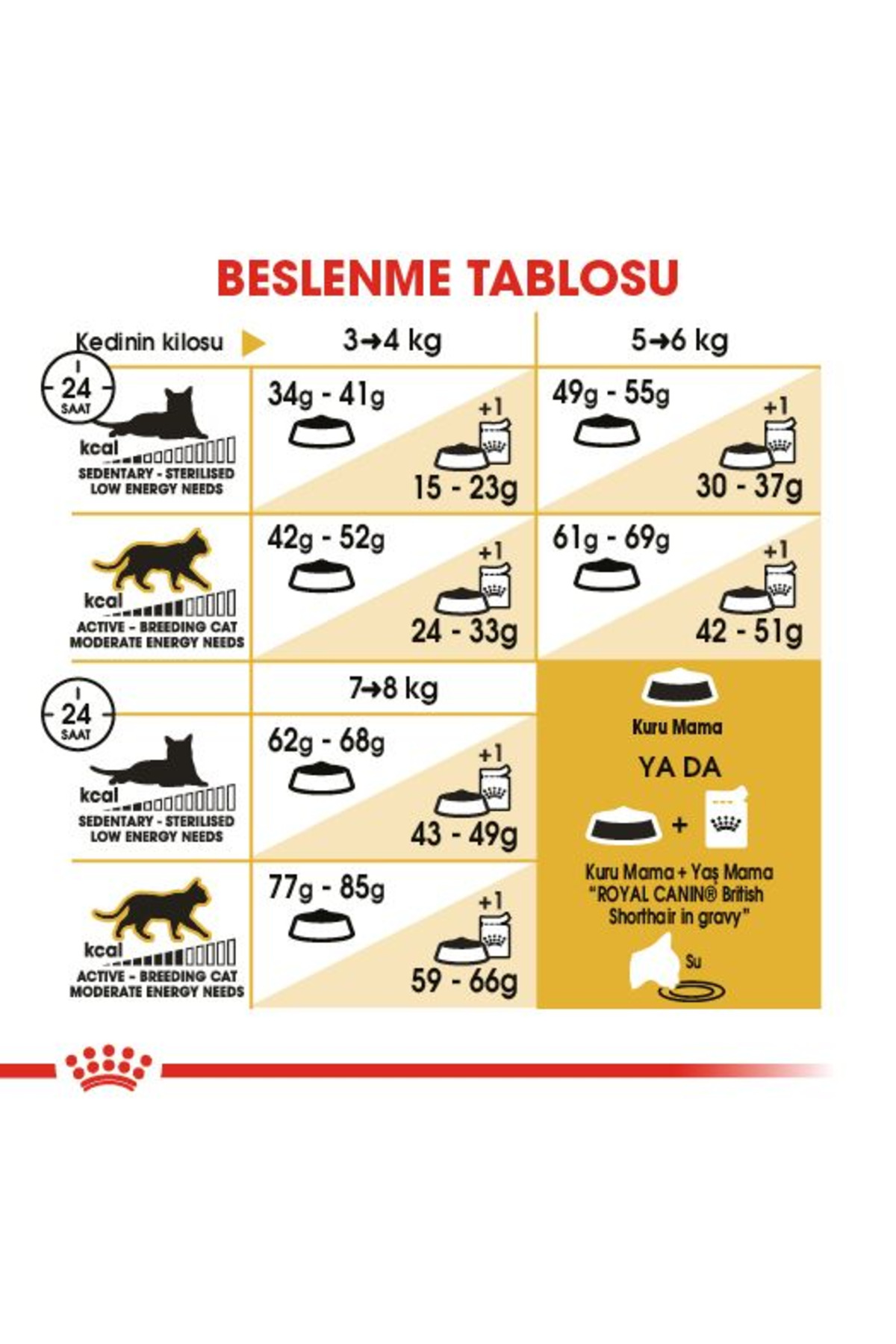 غذای خشک گربه بالغ بریتیش شورت‌هیر رویال کنین Royal Canin، ۴۰۰ گرم