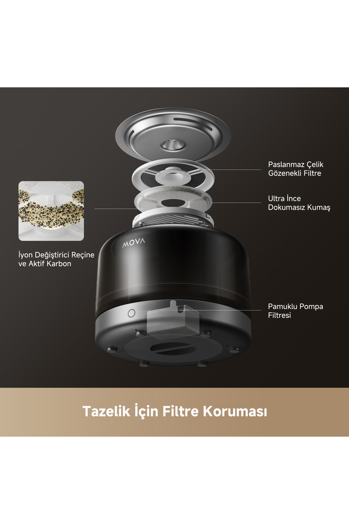 آب‌نمای حیوانات خانگی مووا MOVA WF20 Pro، ظرفیت ۳ لیتر، استیل ضدزنگ