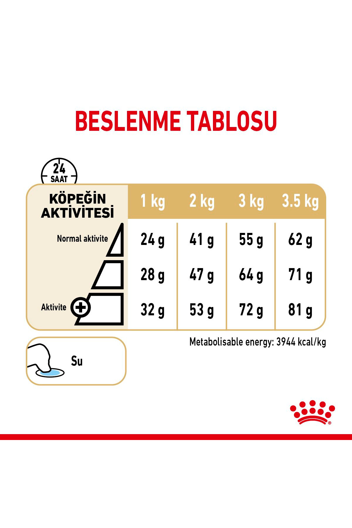 غذای خشک سگ پامرانیان رویال کنین Royal Canin، ۳ کیلوگرم