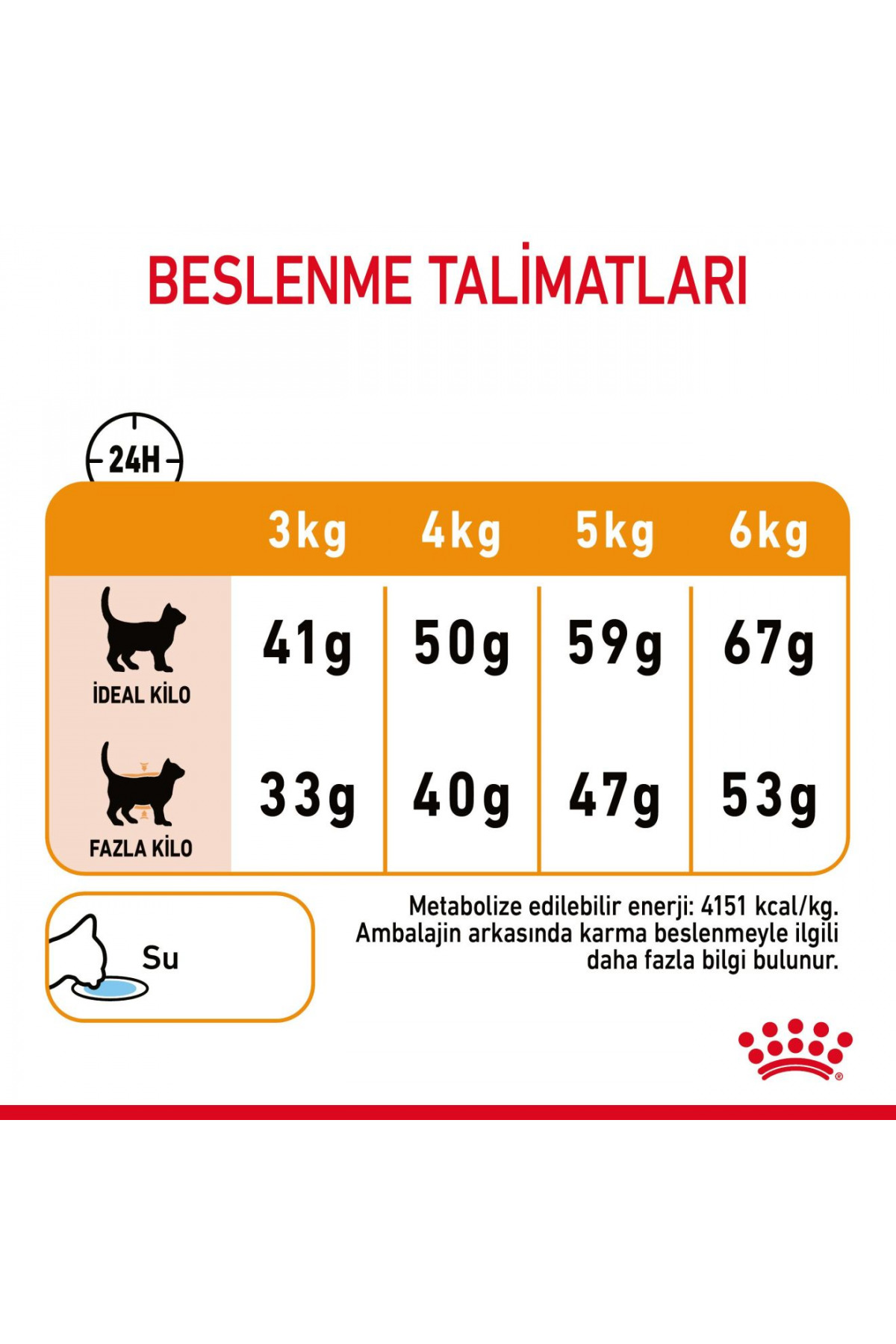 غذای خشک گربه رویال کنین Royal Canin Hair & Skin، ۲ کیلوگرم