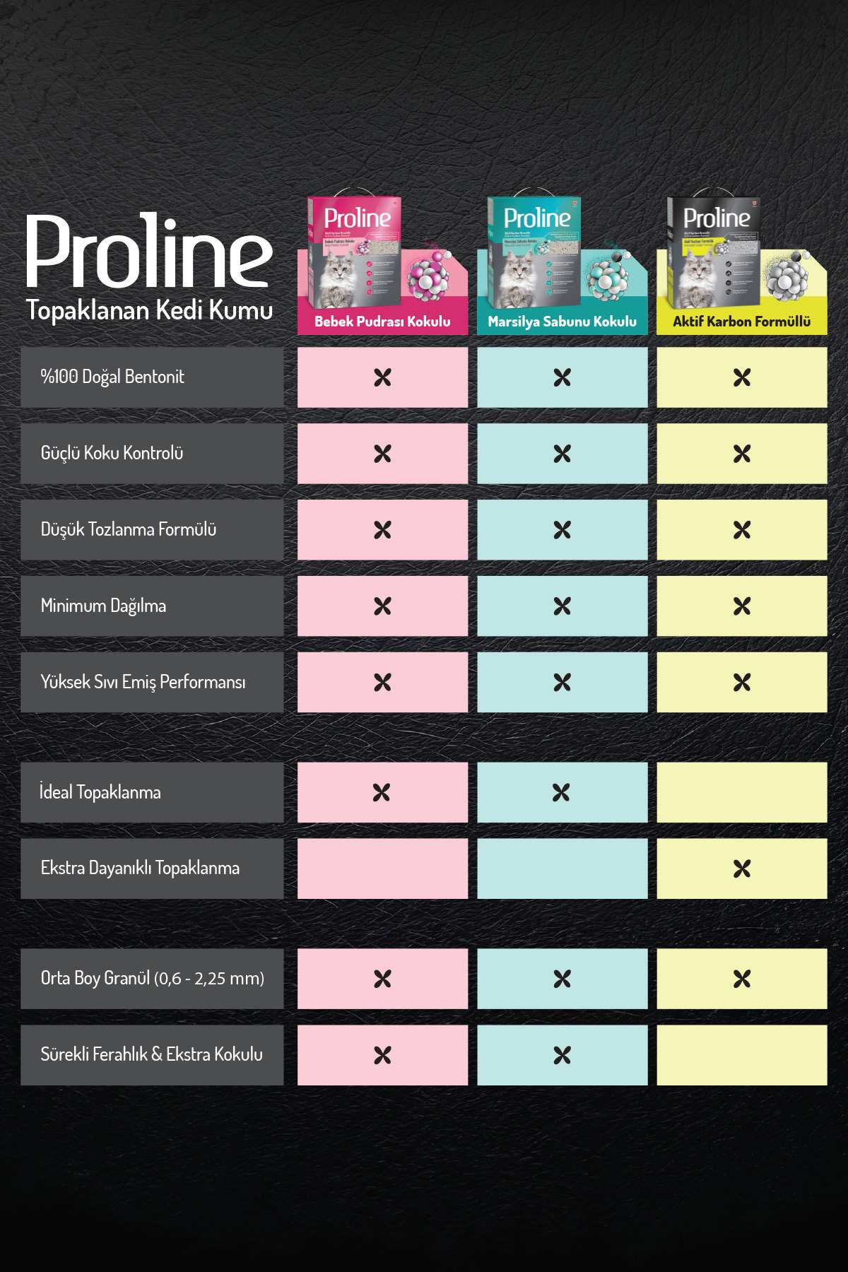 خاک گربه پرولاین Proline مدل TT-201-4، دانه‌ریز و بنتونیتی با کربن فعال و رایحه صابون مارسی، ۴×۶ لیتر