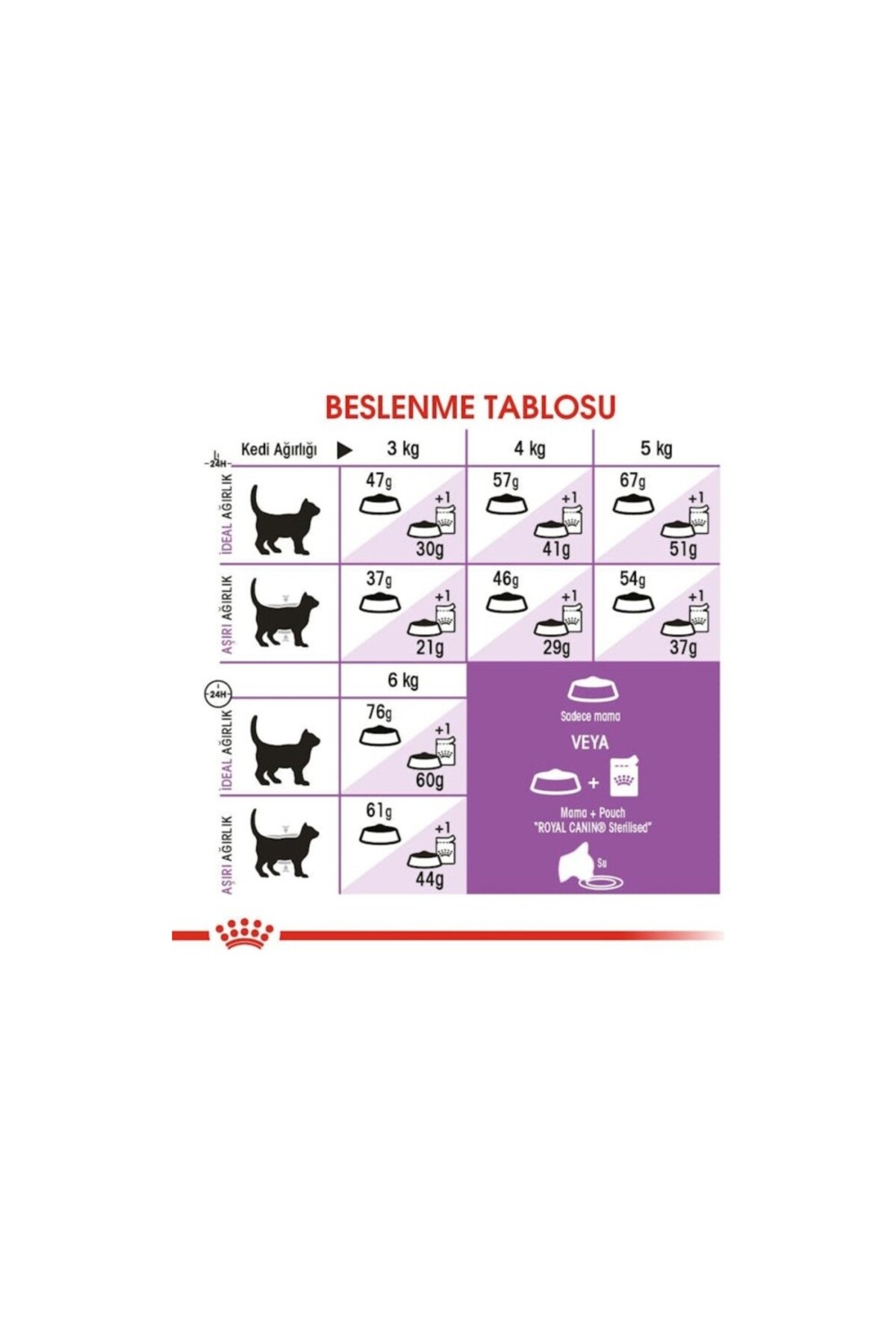 غذای خشک گربه رویال کنین Royal Canin Sterilised 37، ۱۰ کیلوگرم