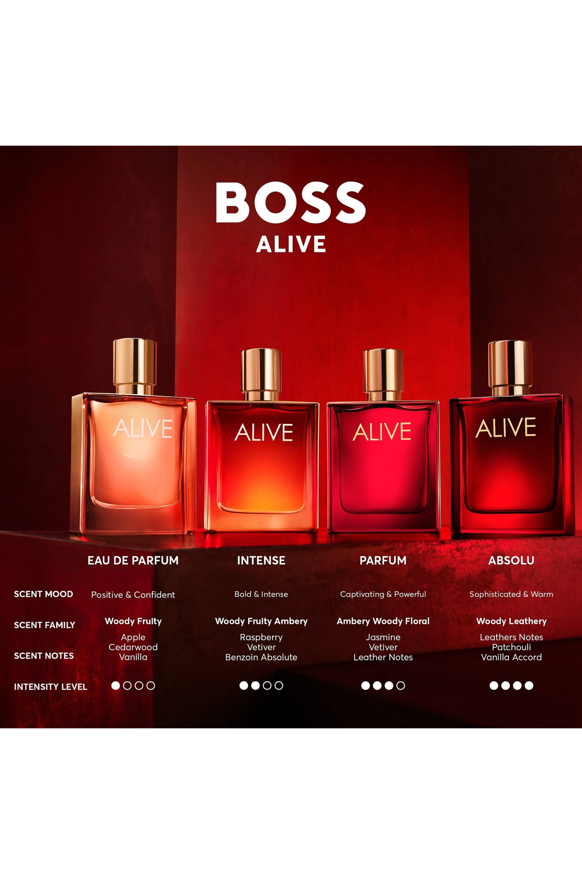 Hugo Boss عطر زنانه آلیو ادو پرفیوم اینتنس 80 میلی لیتر