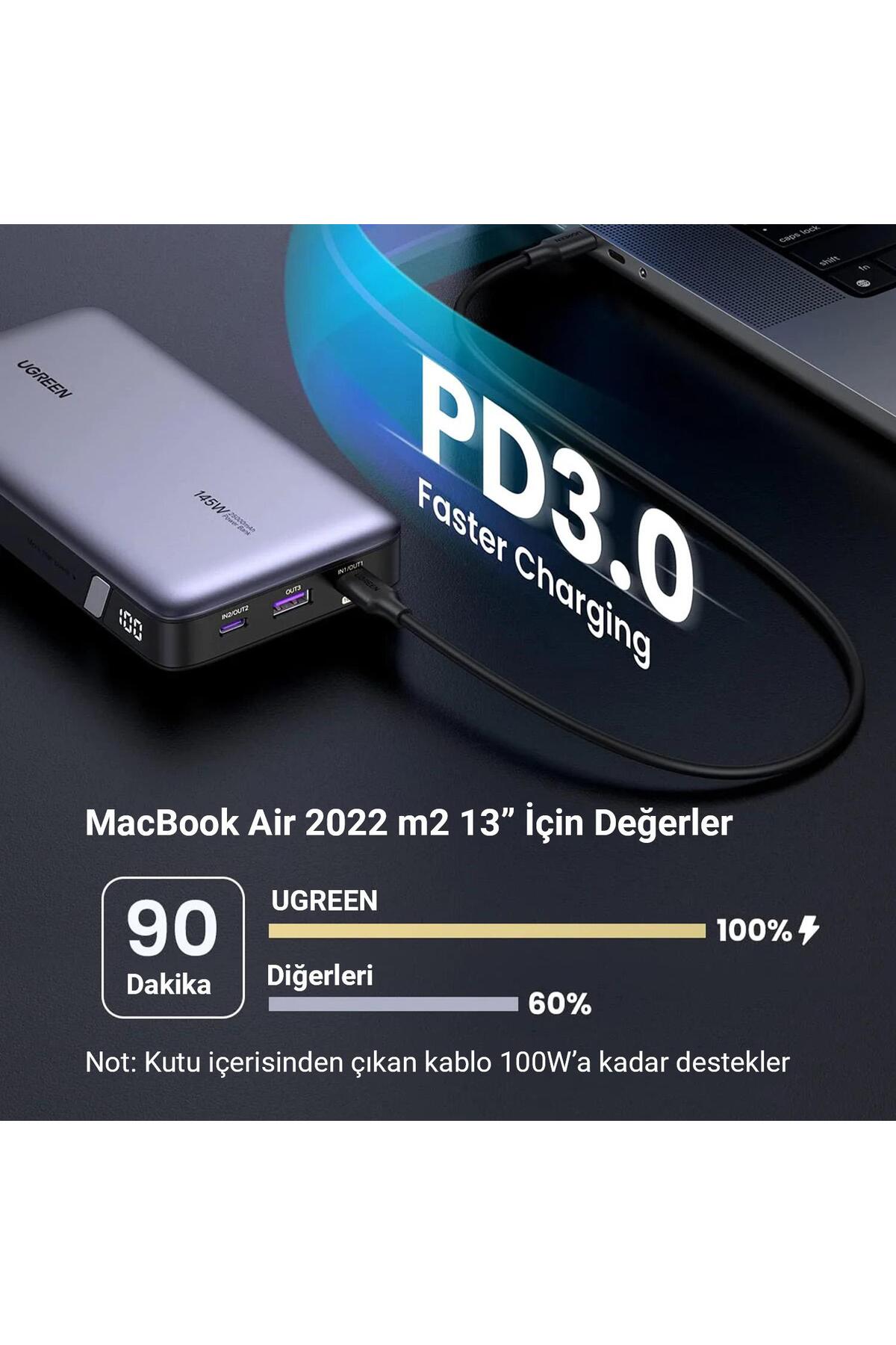 پاوربانک شارژر سریع قابل حمل 145W 25000MAH PD QC 3.0 USB TYPE C با نشانگر LED اورجینال Ugreen