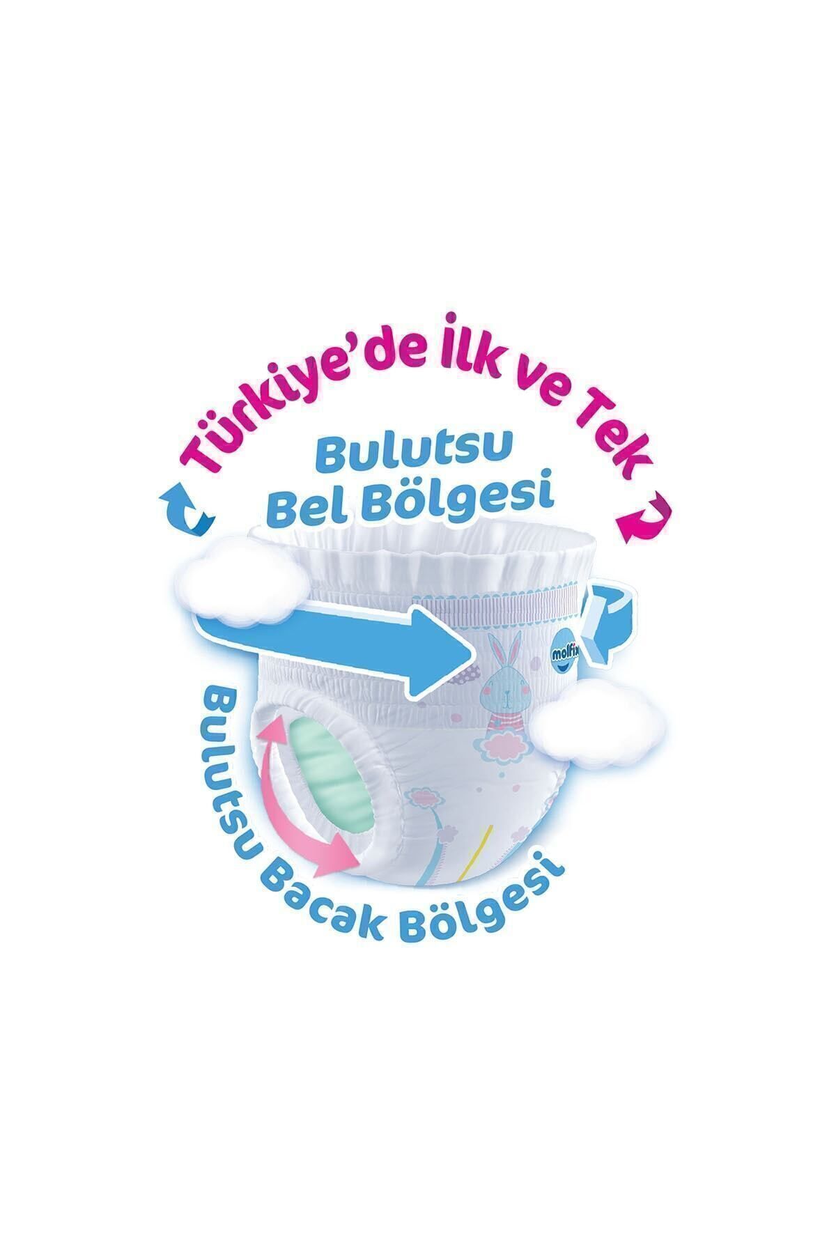 پوشک بچه شورتی سایز 6 E.LARGE بسته فرصت ماهانه 111 عدد اورجینال Molfix