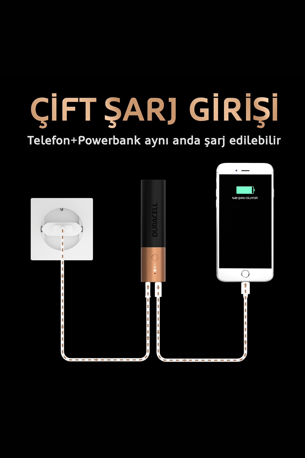 پاوربانک شارژر قابل حمل 3350 میلی آمپری اورجینال Duracell