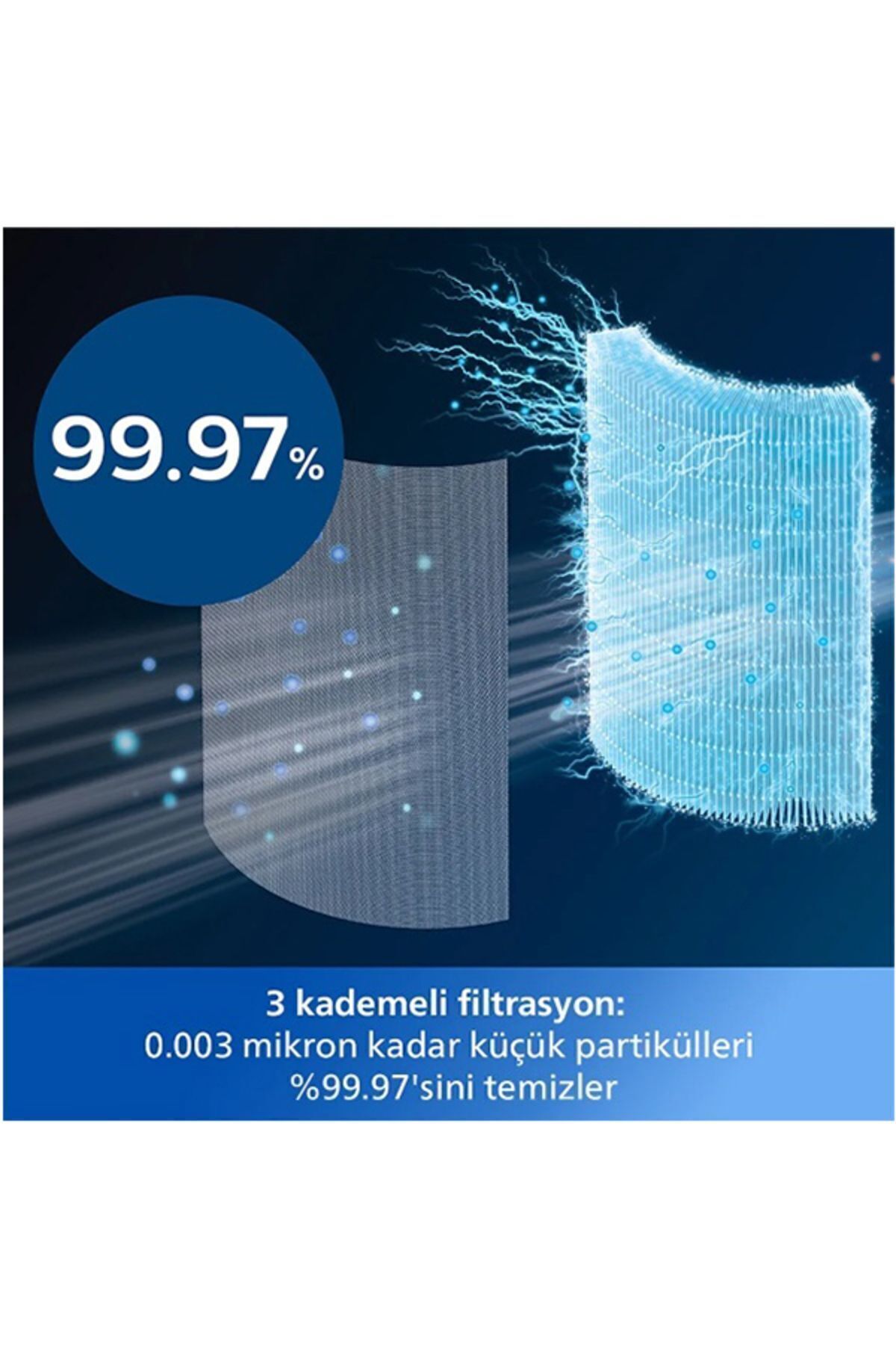 تصفیه کننده هوا دستگاه فن و بخاری AMF870 15 3 در 1 اورجینال Philips