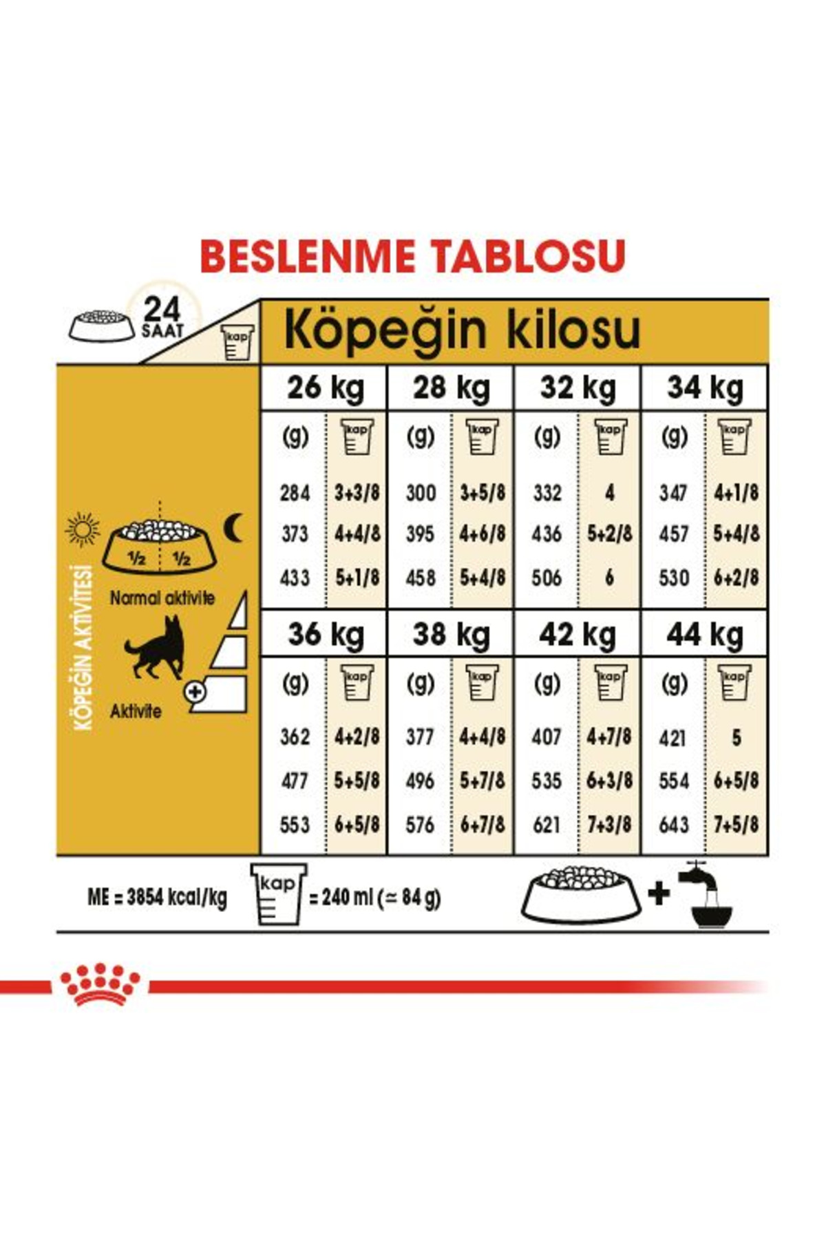 غذای خشک سگ بالغ ژرمن شپرد، طعم مرغ، رویال کنین Royal Canin 11 kg