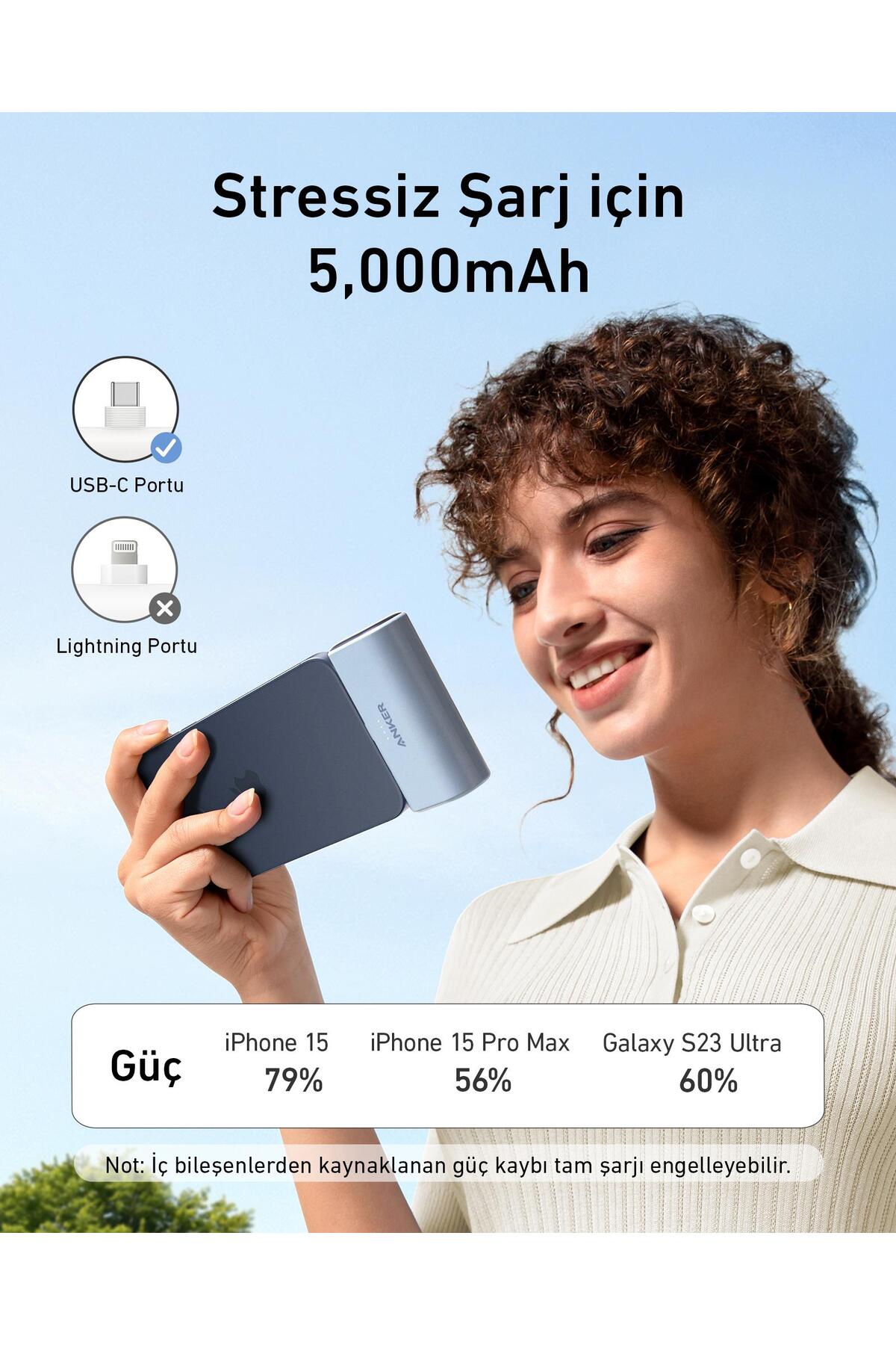 پاوربانک نانو 5000 MH 22.5W USB C BLUE A1653 اورجینال Anker