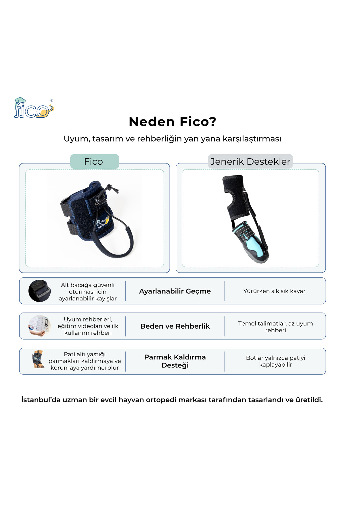 محافظ انگشت و پنجه سگ فیکو پتس Fico Pets، مدل KB، سرمه‌ای