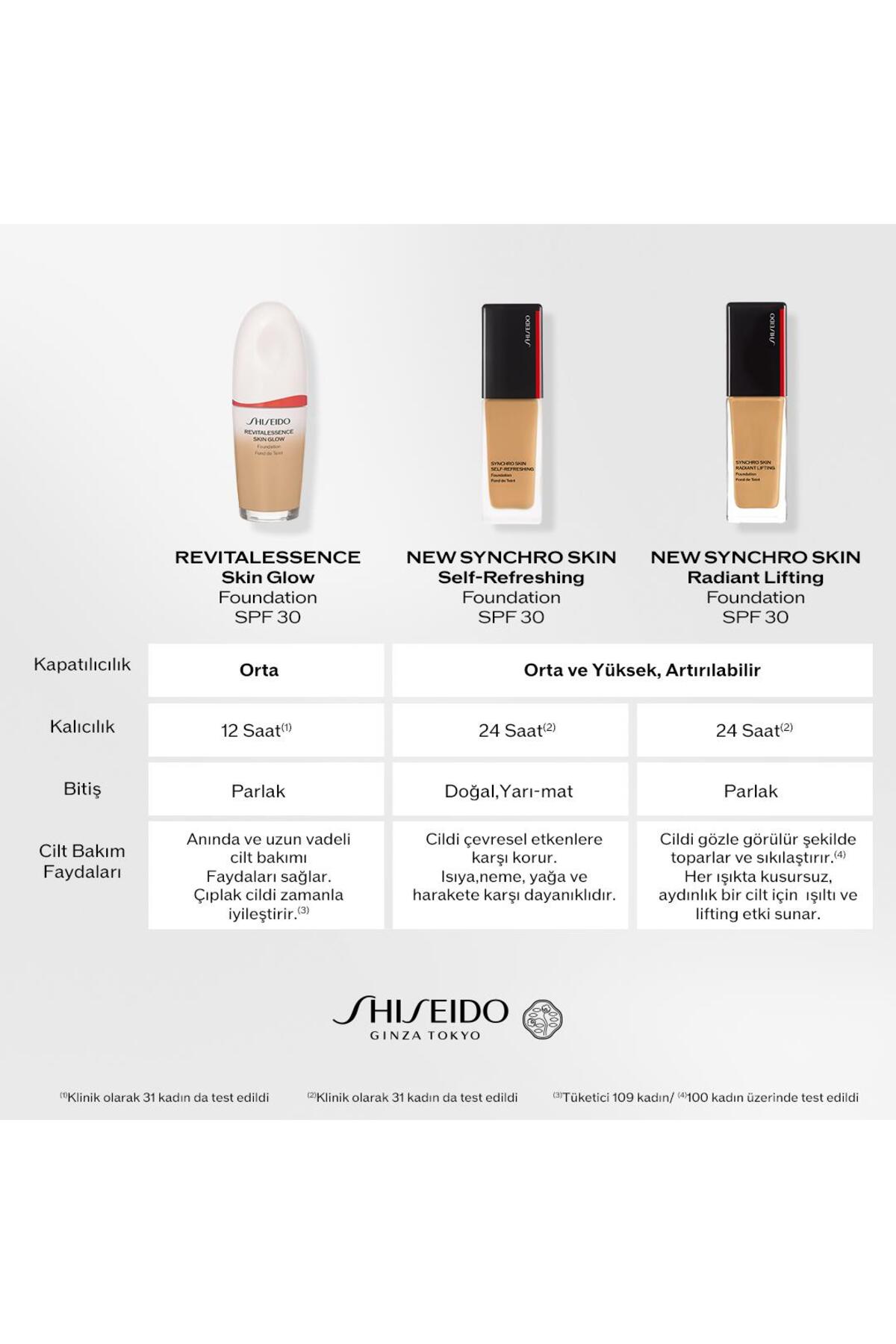پایه آرایش صورت روشن کننده SHISIEDO SYNCHRO SKIN RADIANT LIFTING 320 رنگ: نیود شیسیدو Shiseido