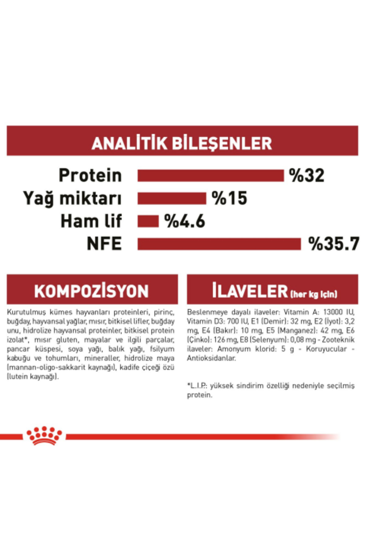 غذای خشک گربه بالغ رویال کنین Royal Canin Fit 32، ۴ کیلوگرم
