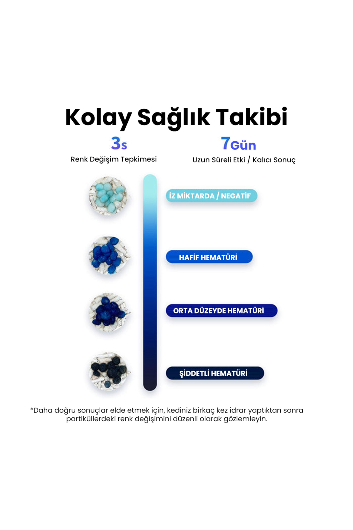 خاک گربه مخلوط تشخیص زودهنگام پتکیت Petkit BLOOD TEST، بسته ۴ عددی 5 L