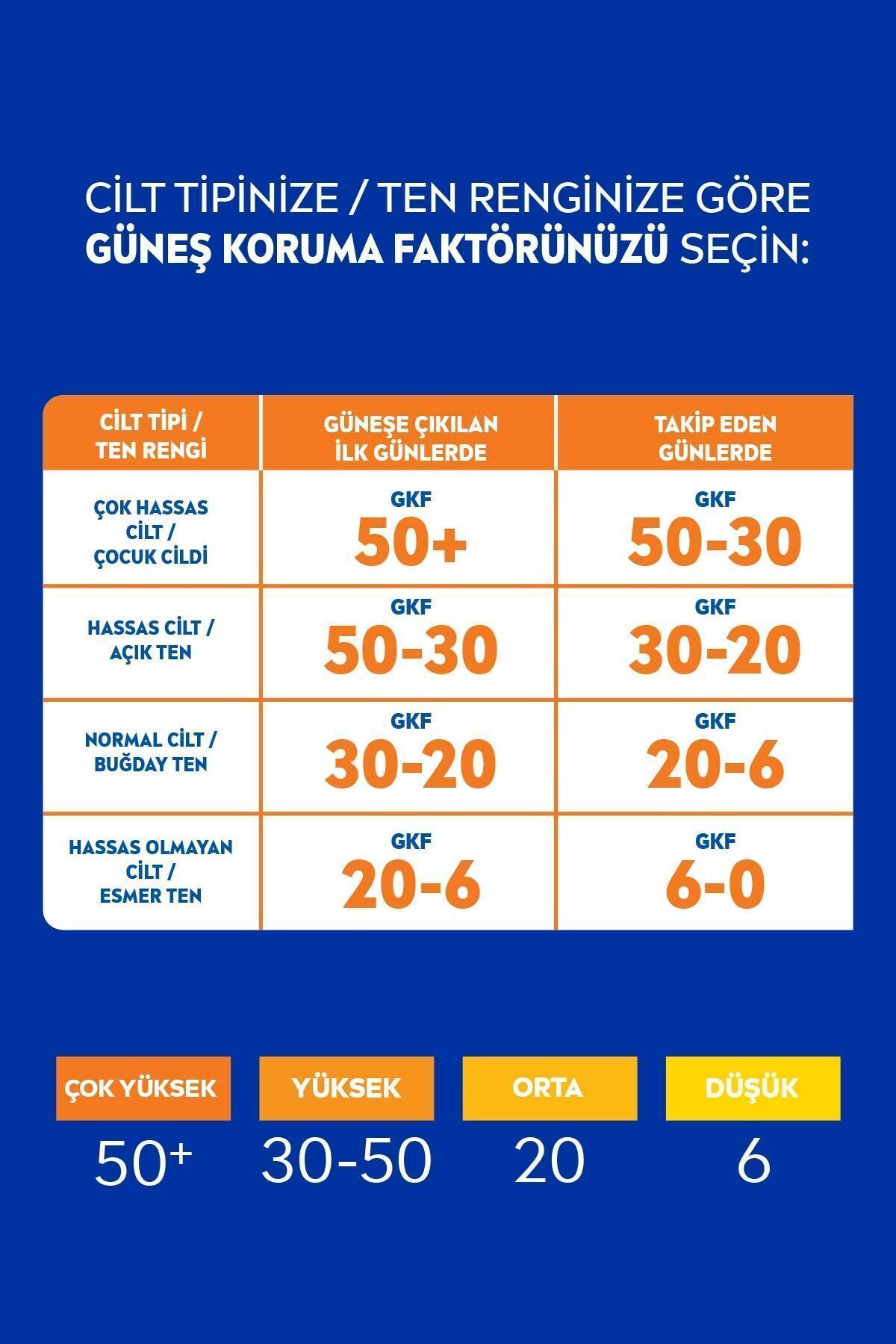 NIVEA ضدآفتاب بدن نون کور.فراحیک 30 اف اسپری 200 میلی لیتر