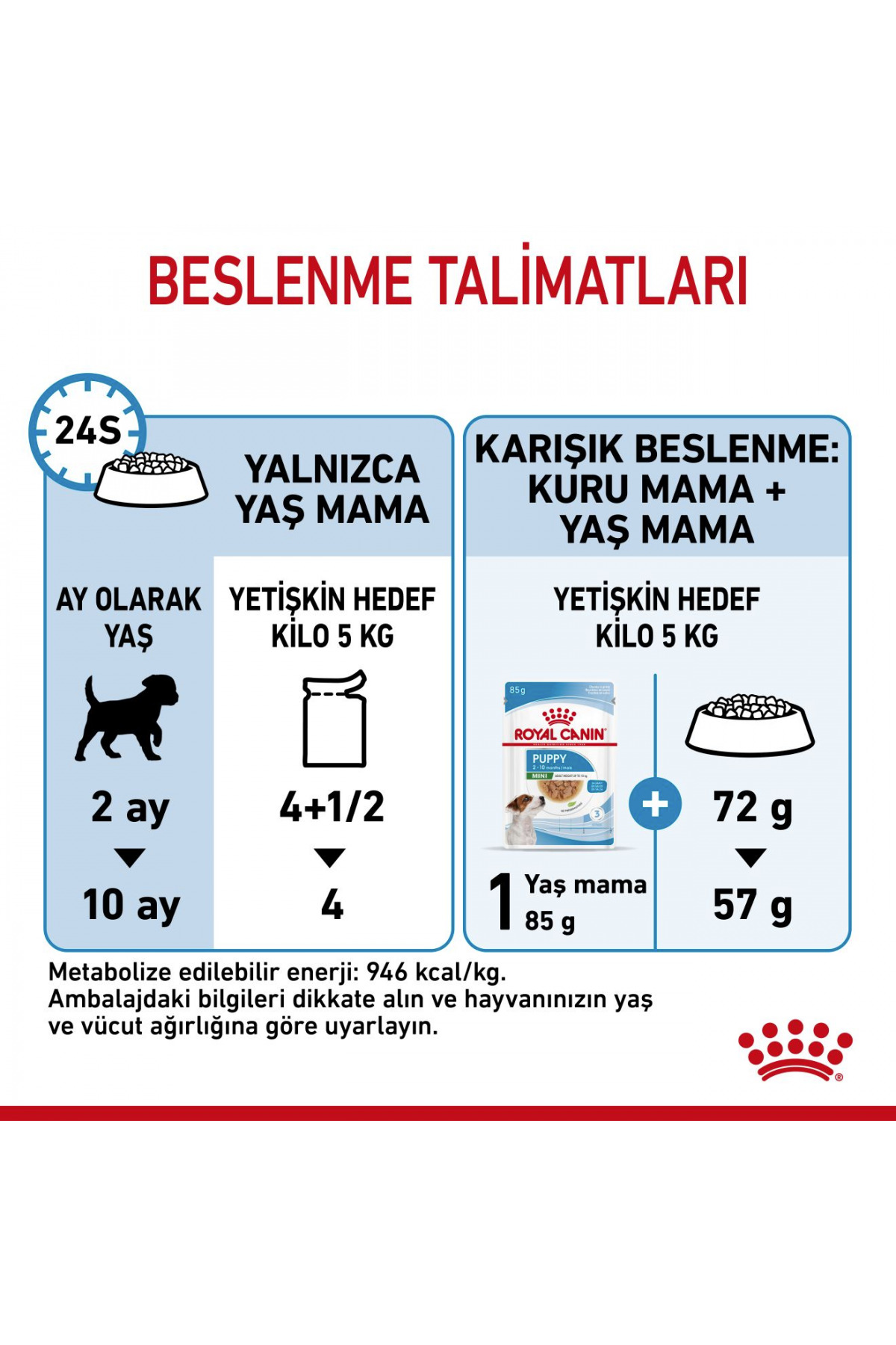 غذای مرطوب توله‌سگ نژاد کوچک رویال کنین Royal Canin، مرغ، ۱۲ × ۸۵ گرم