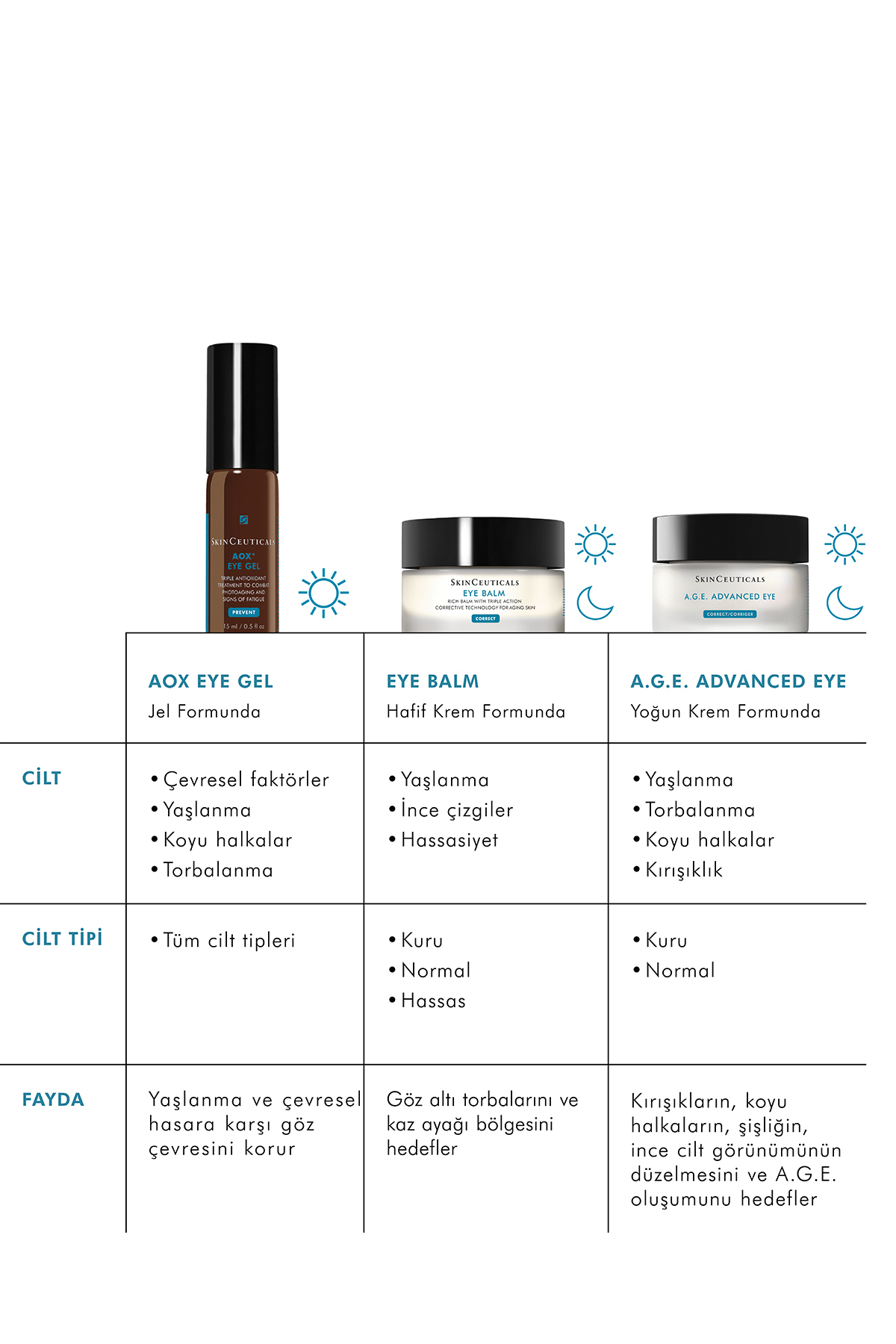 Skinceuticals بالم چشم 14 گرم