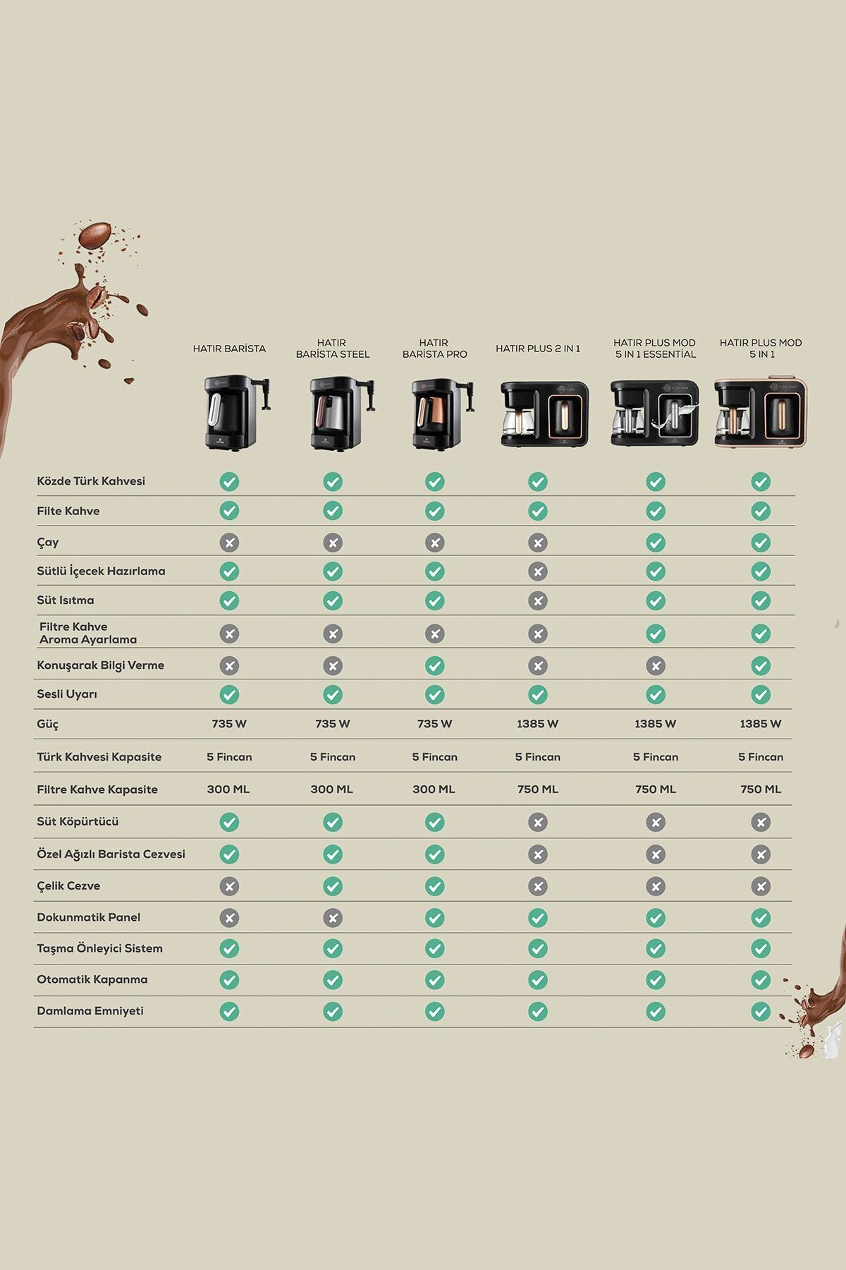 قهوه ساز ترک PLUS MOD 5 IN 1 TALKING COFFEE AND TEA MACHINE مشکی CHROME اورجینال Karaca