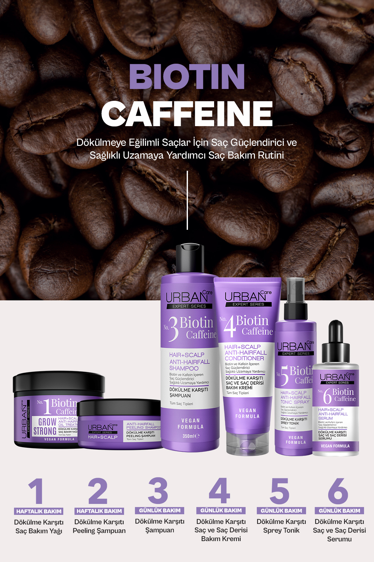 شامپو لایه بردار ضد ریزش بیوتین و کافئین - وگان - 200 میلی لیتر  اربن کر Urban Care