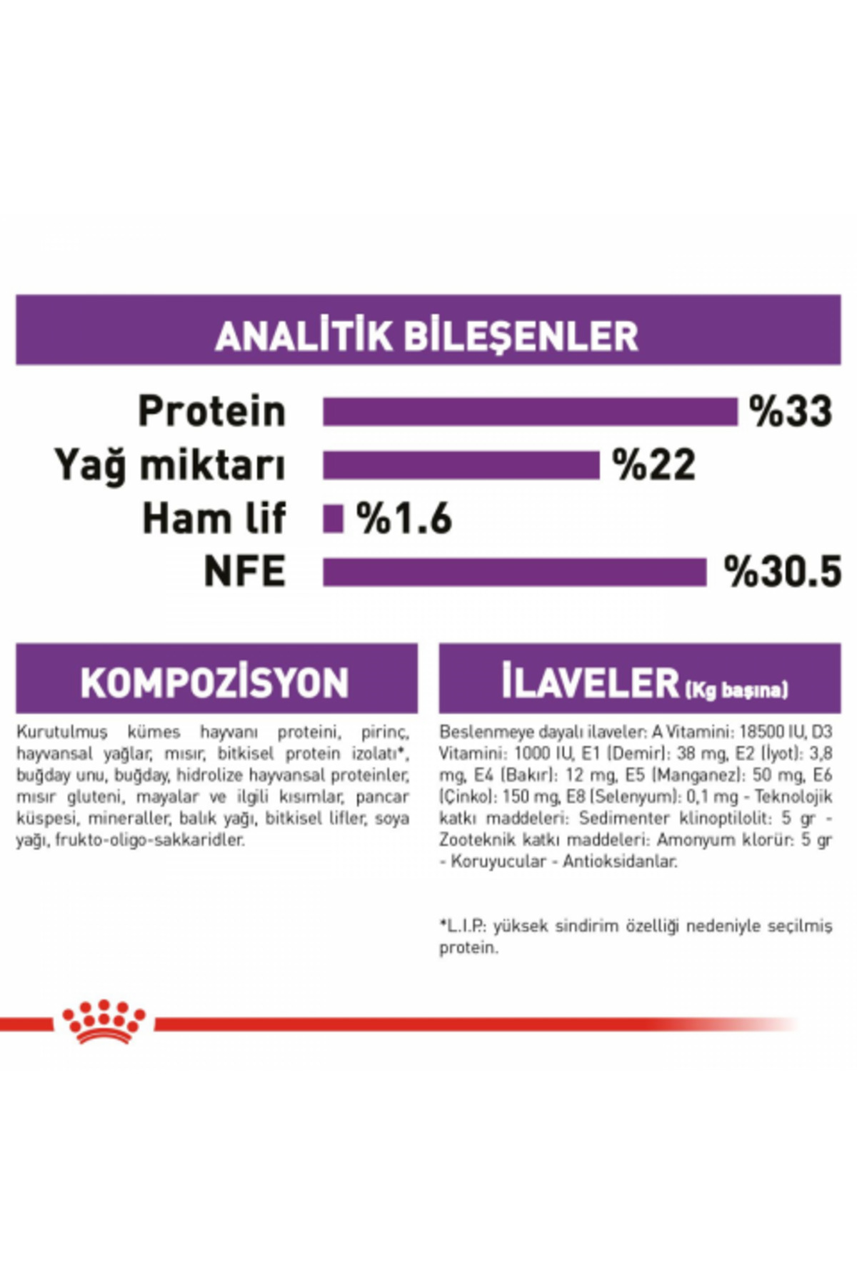 غذای خشک گربه بالغ حساس Sensible 33 رویال کنین Royal Canin، ۱۰ کیلوگرم