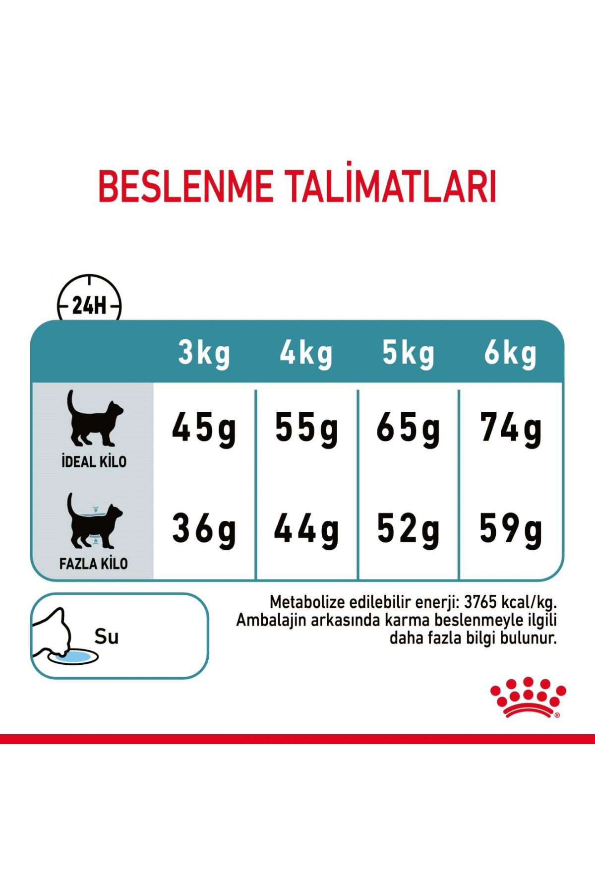 غذای خشک گربه بالغ برای کنترل گلوله‌های مو، رویال کنین Royal Canin، ۲ کیلوگرم