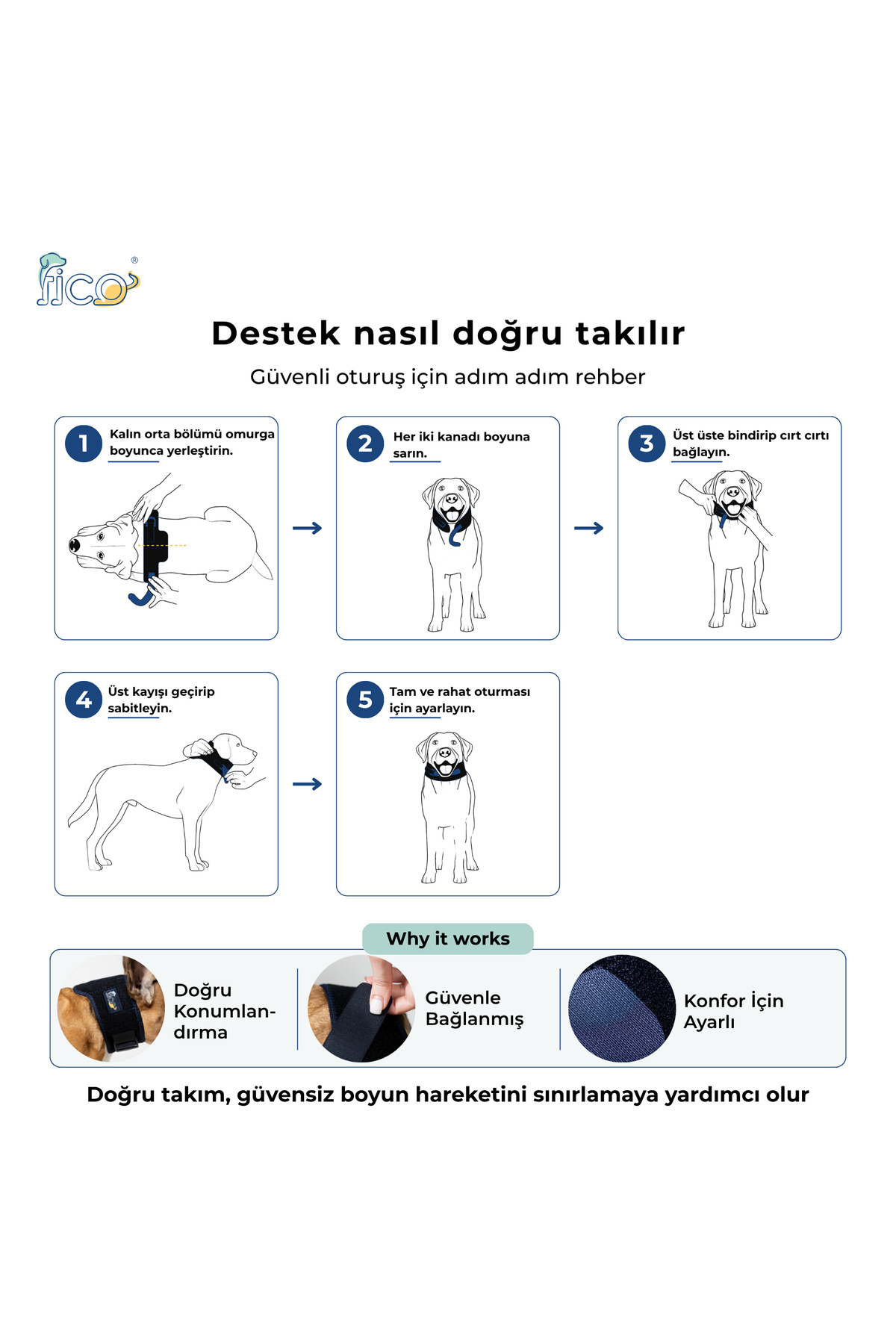 ارتز و گردنبند محافظ گردن سگ فیکو پتس Fico Pets سرمه‌ای