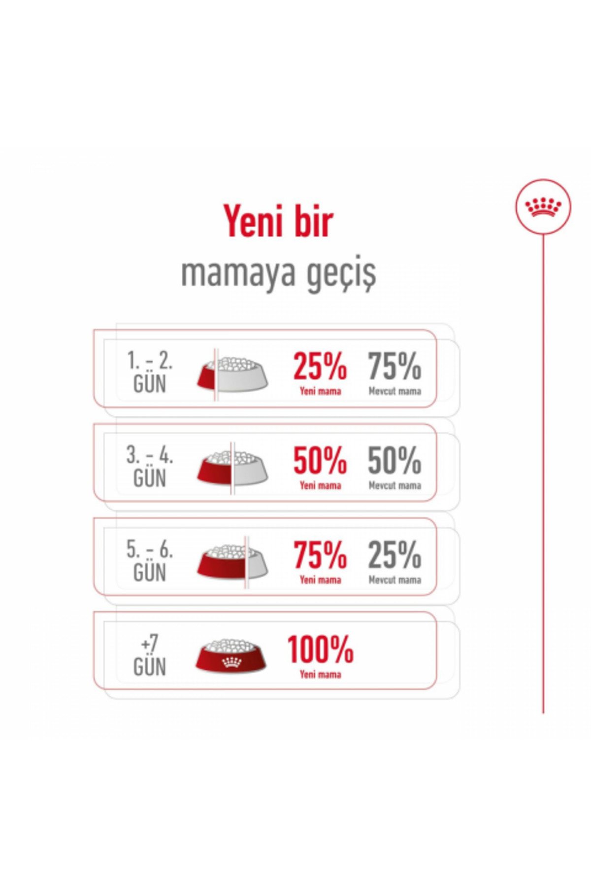 غذای خشک سگ رویال کنین Royal Canin Mini Adult برای نژادهای کوچک 8kg