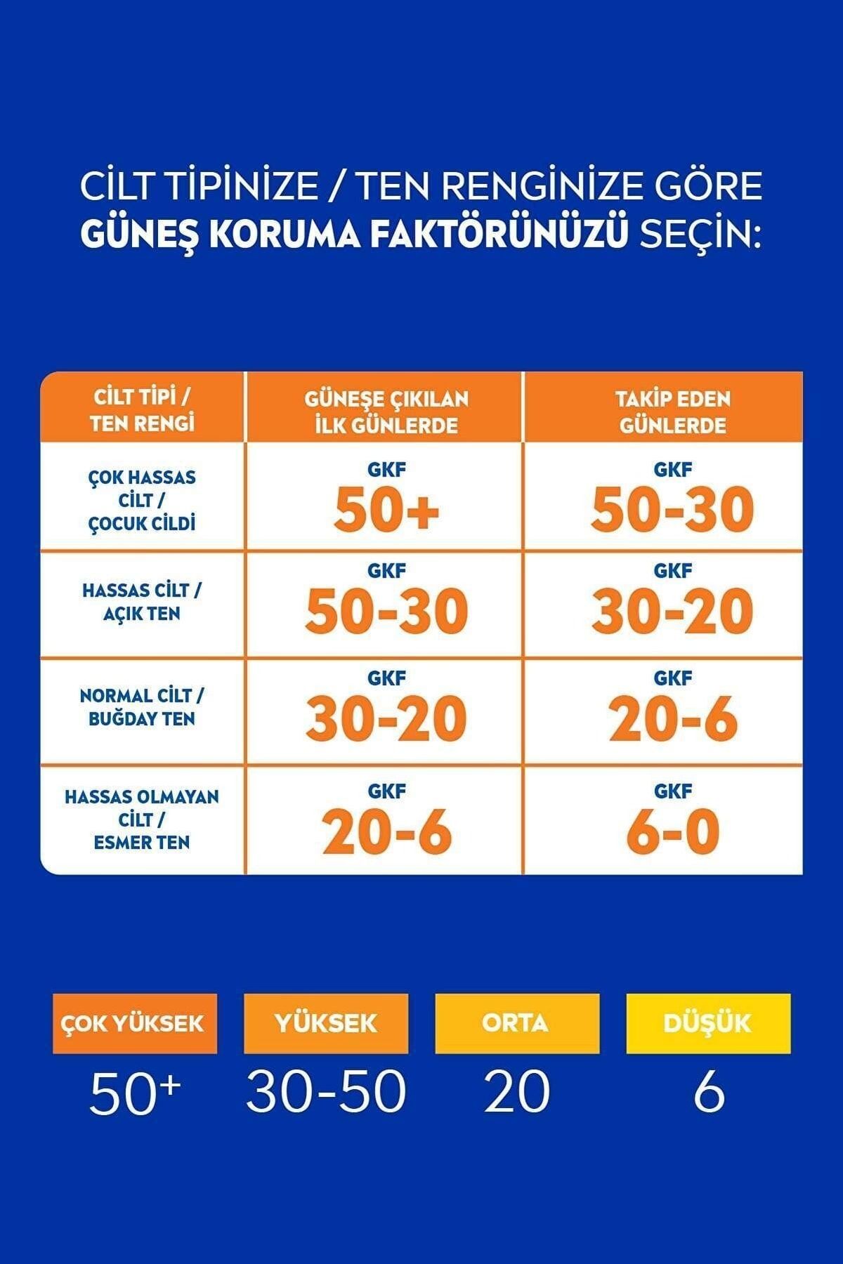 NIVEA ضدآفتاب کودکان و نوزادان حساس محافظتی 5 در 1 50F 200 میلی لیتر