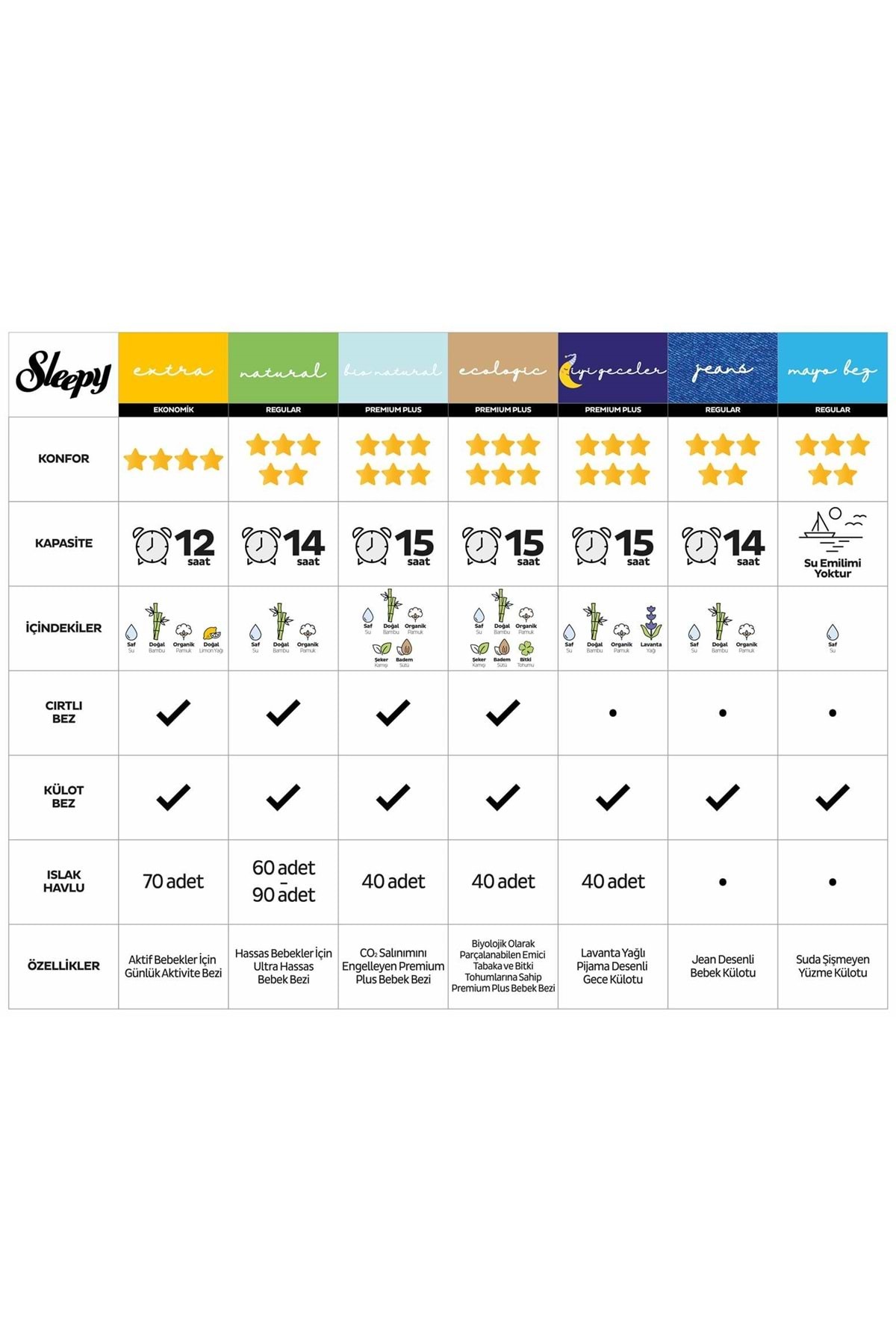 پوشک بچه سایز طبیعی: 5 11 18 کیلوگرم جونیور 300 عدد GROSS PK 3PK 100 اورجینال Sleepy