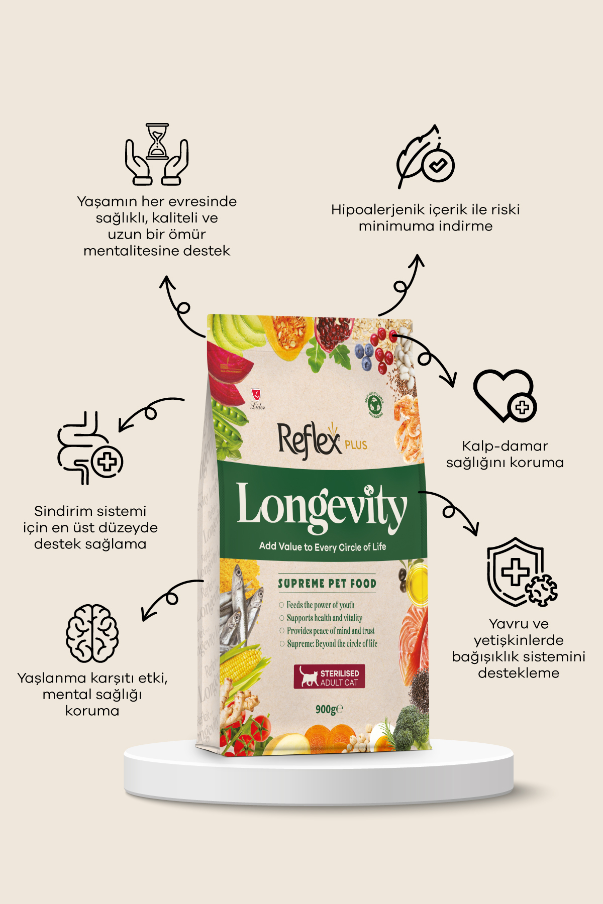 غذای خشک گربه بالغ عقیم‌شده رفلکس Reflex Plus Longevity، ۹۰۰ گرم
