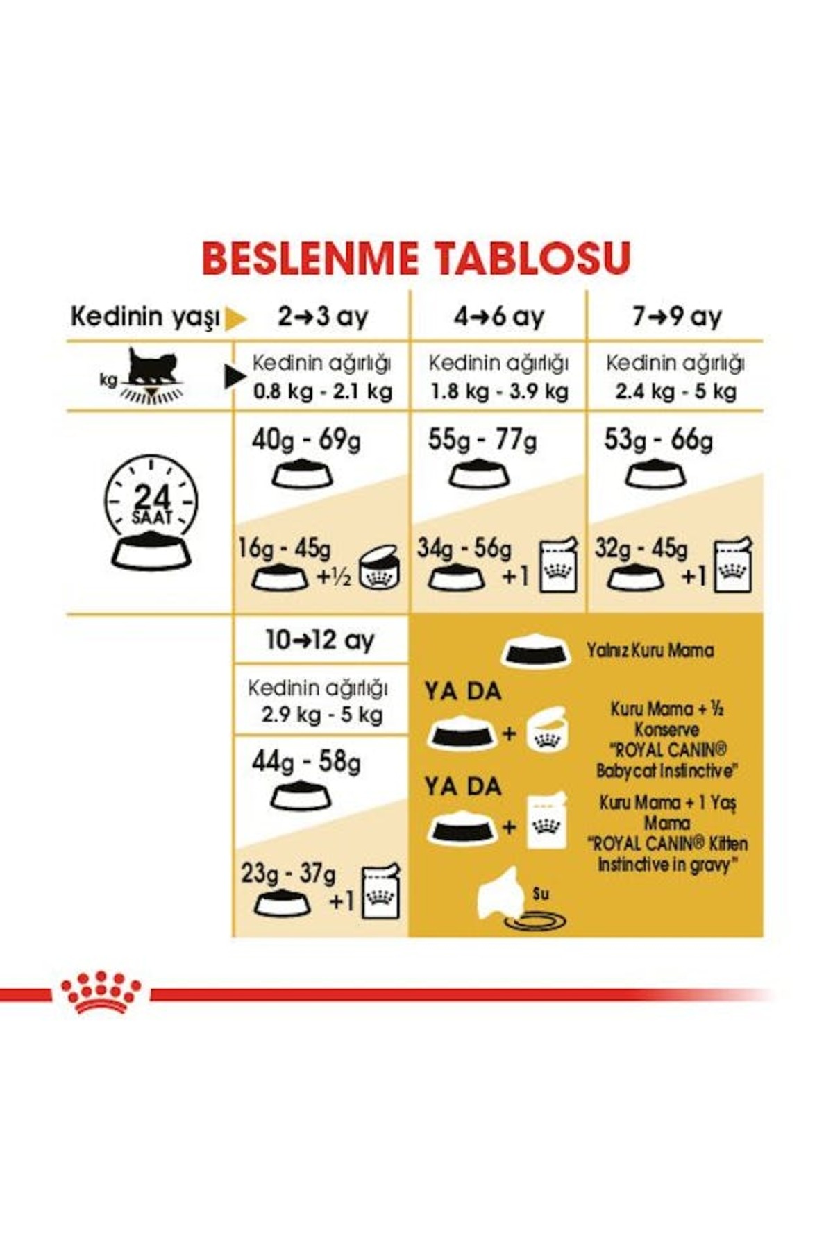 غذای خشک بچه‌گربه پرشین رویال کنین Royal Canin Persian Kitten، ۲ کیلوگرم