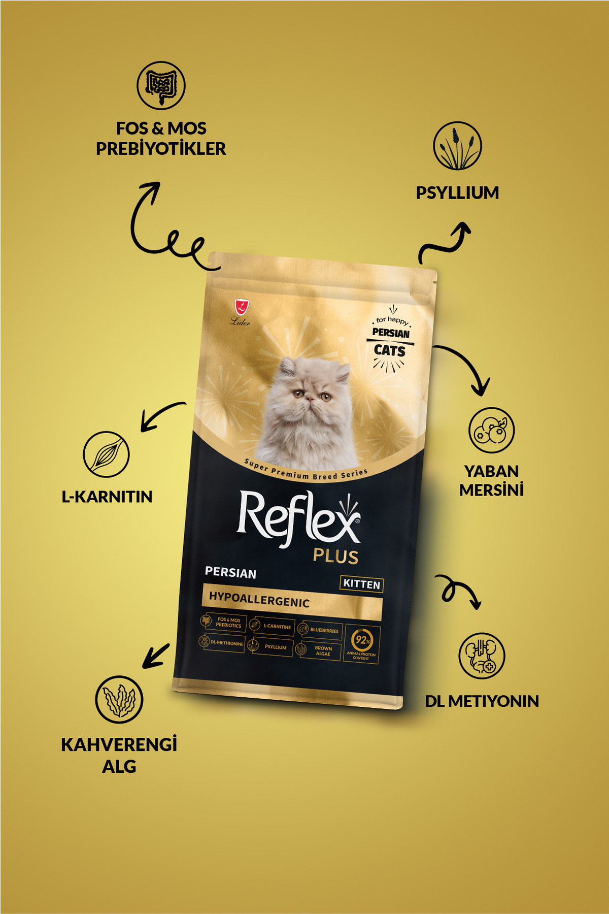 غذای خشک بچه‌گربه پرشین رفلکس Reflex Plus، کم‌غلات و هیپوآلرژنیک با طعم مرغ، ۱٫۵ کیلوگرم 1,5 Kg