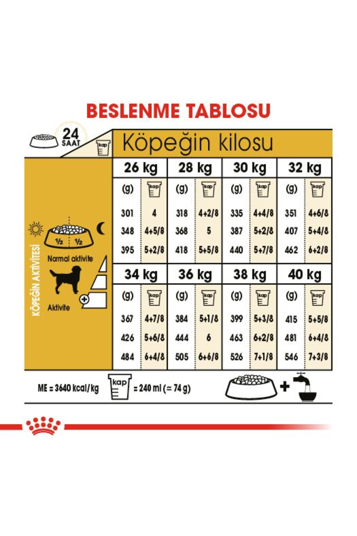 غذای خشک سگ لابرادور بالغ، رویال کنین Royal Canin Labrador Adult، ۱۲ کیلوگرم