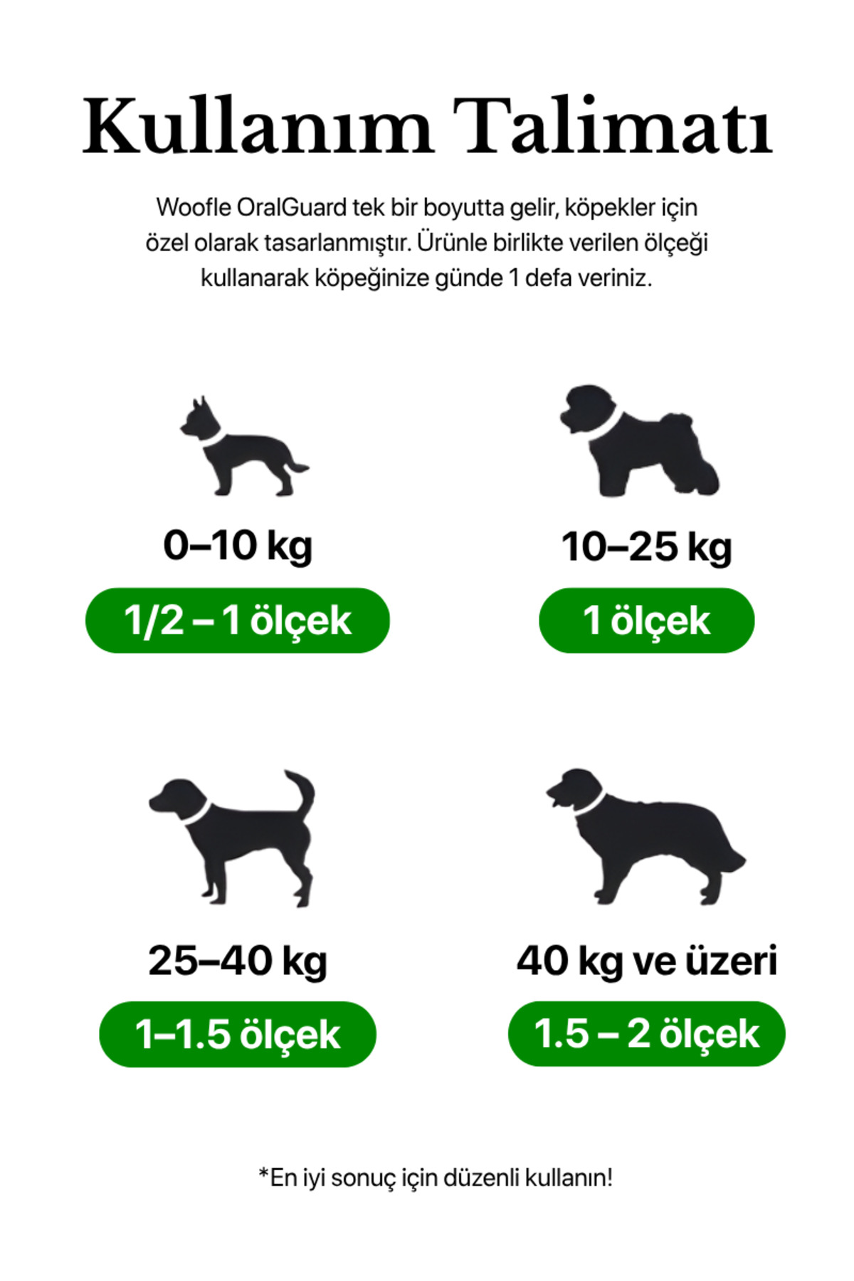 پودر مراقبت دهان و دندان سگ ووفل Woofle OralGuard، ۶۰ گرم، با طعم مرغ