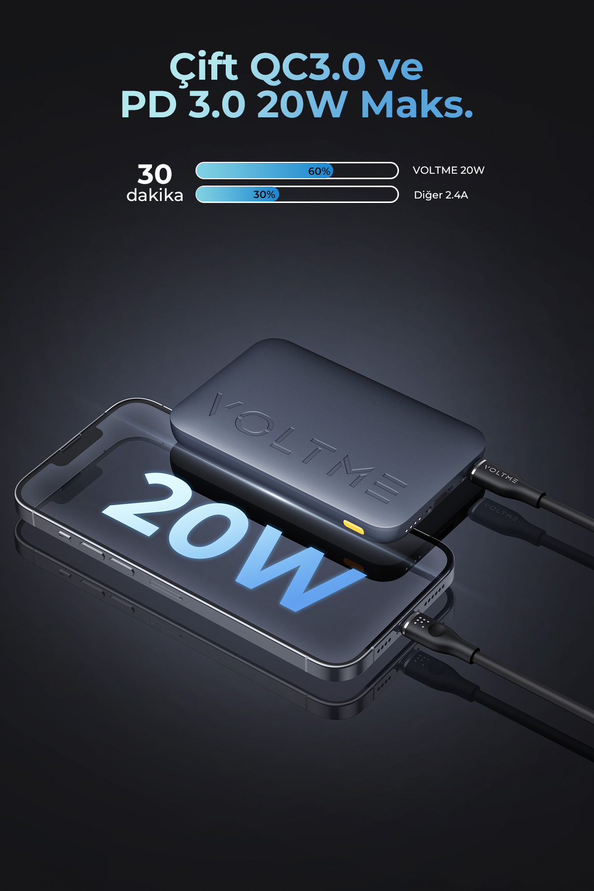 پاوربانک HYPERCORE 10000MAH 22.5W اورجینال VOLTME