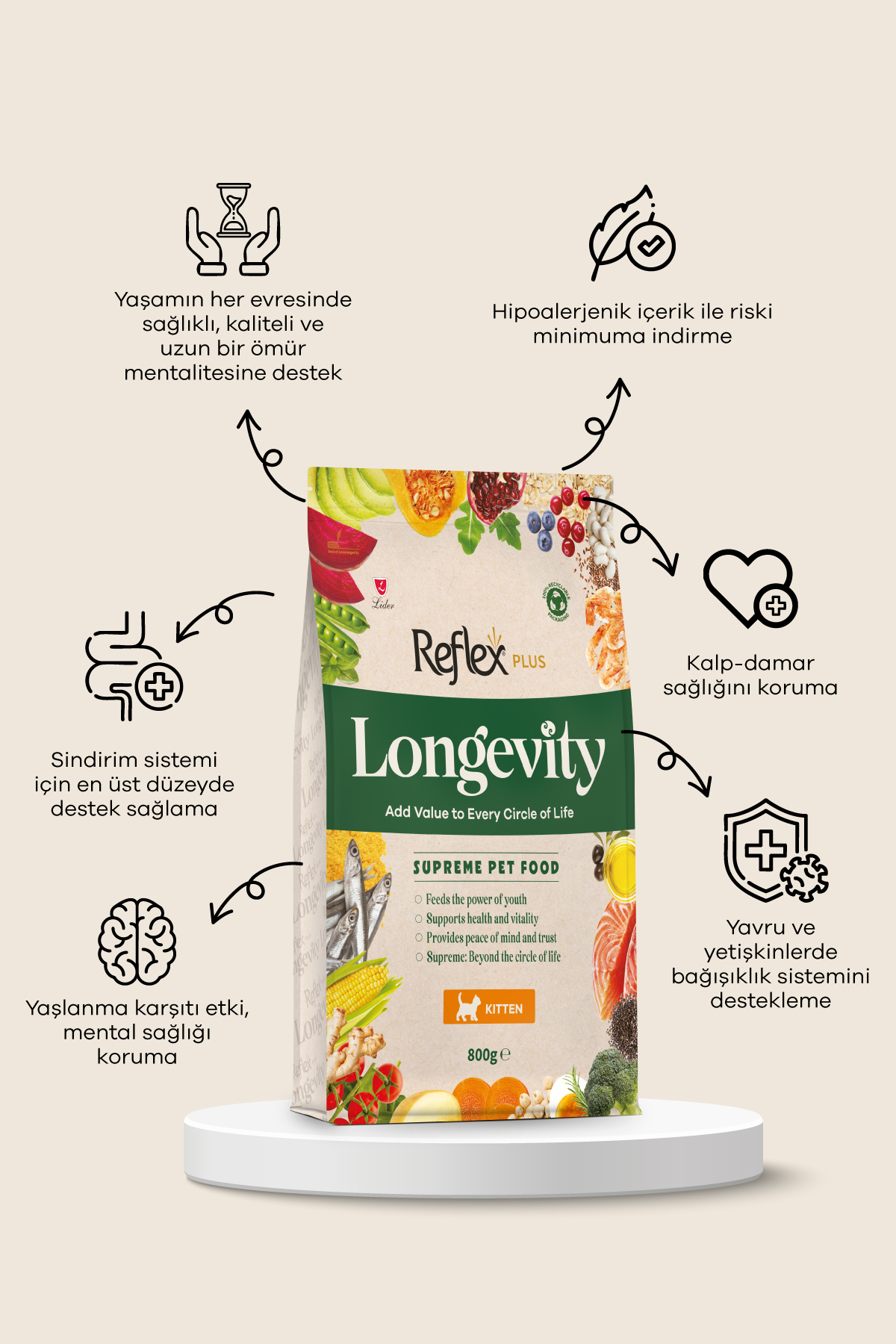 غذای خشک بچه‌گربه رفلکس Reflex Plus Longevity، ۸۰۰ گرم