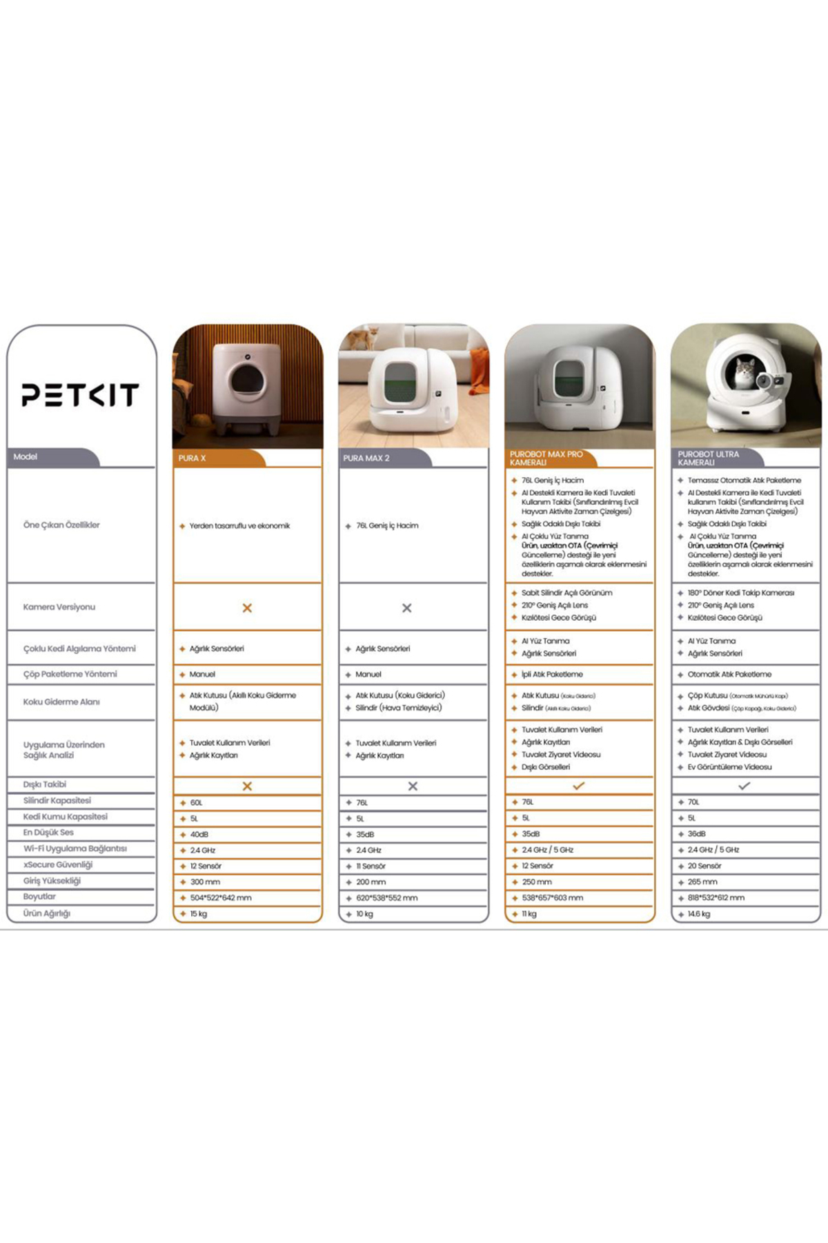 توالت هوشمند گربه پت‌کیت Petkit مدل Purobot Max Pro، سفید