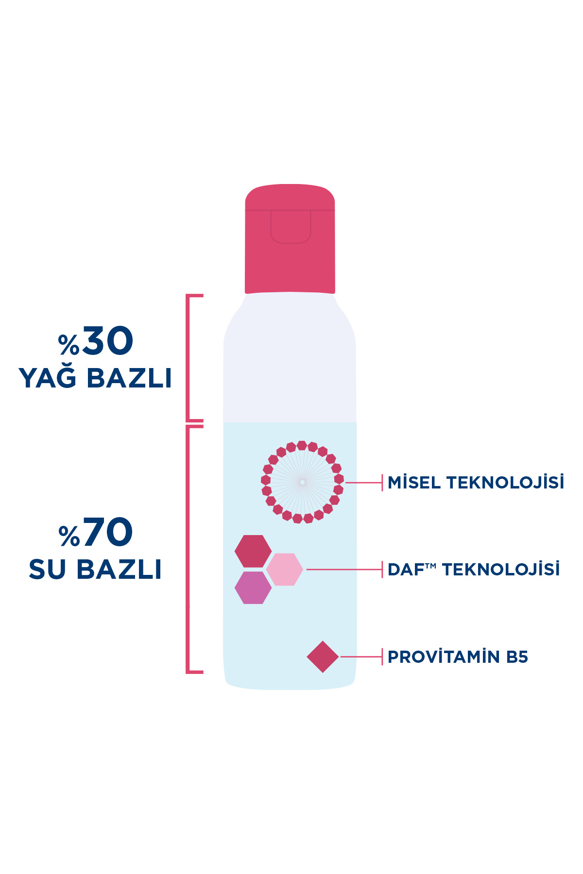 محلول دو فاز پاک کننده آرایش چشم مدل  Sensibio H2O با حجم 125 میل بایودرما Bioderma