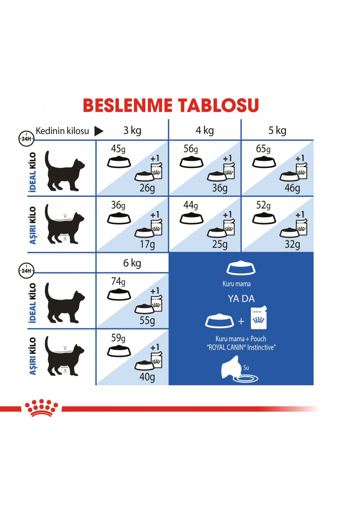 غذای خشک گربه رویال کنین Royal Canin Indoor 27، ۴۰۰ گرم