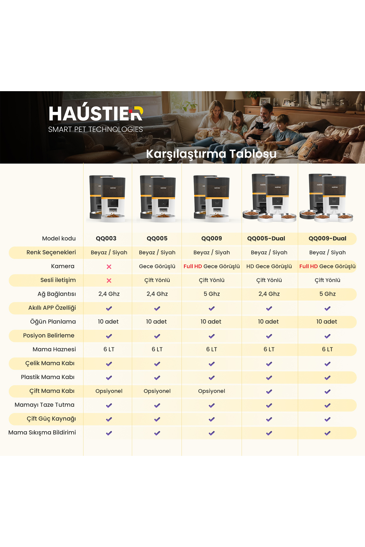ظرف غذای خودکار دوربین‌دار گربه هاوستایر Haustier QQ005، سفید