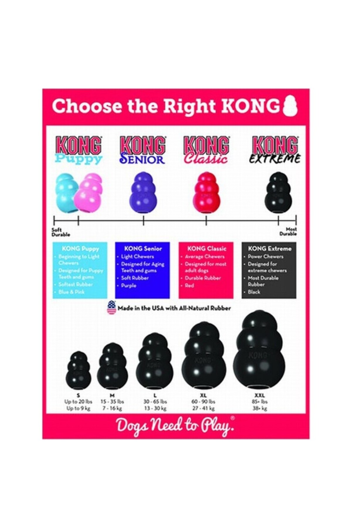 اسباب‌بازی سگ کنگ KONG سری Extreme، چندرنگ