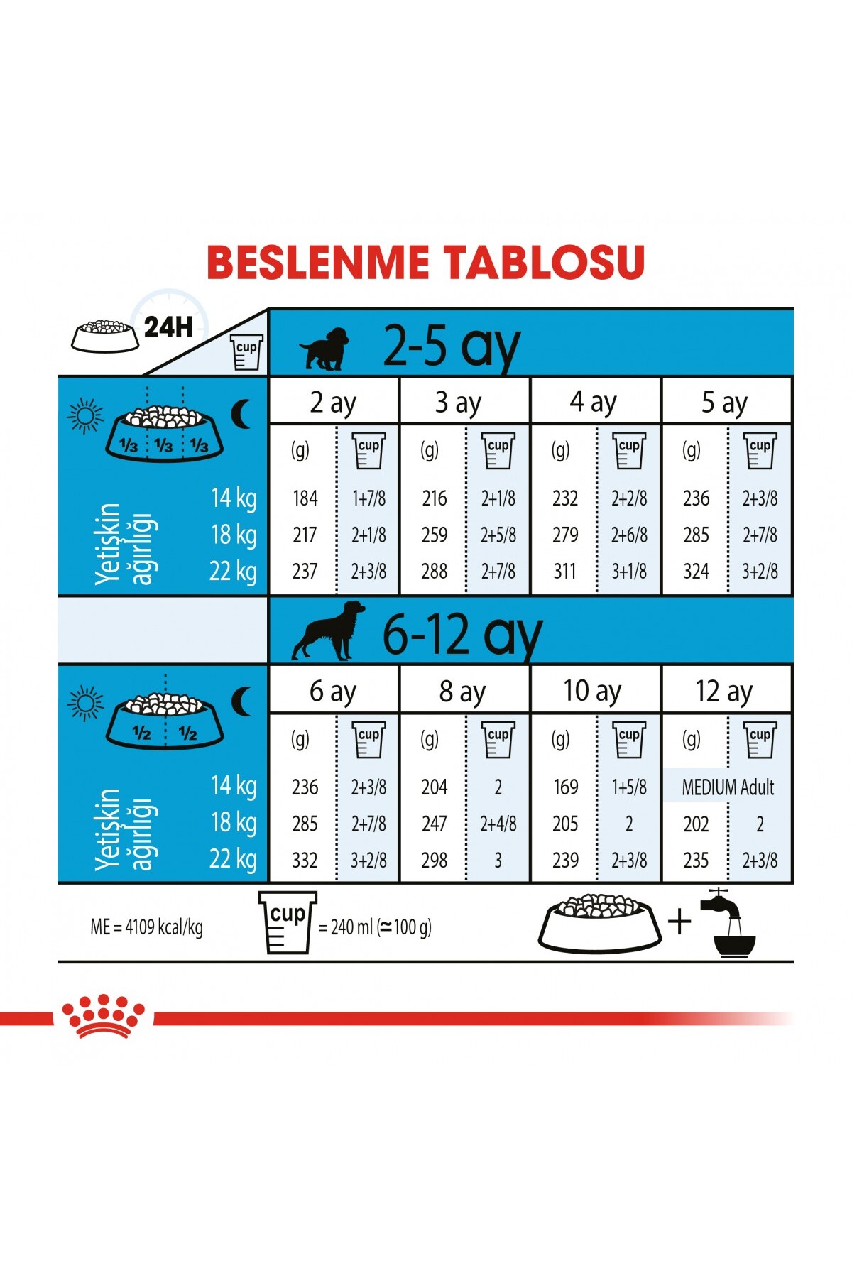 غذای خشک سگ نژاد متوسط رویال کنین Royal Canin، ۱۵ کیلوگرمی