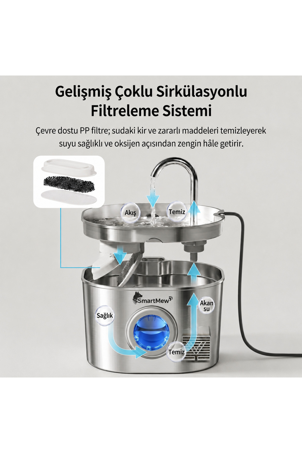توالت خودکار گربه و آبخوری گربه اسمارت‌میو SmartMew مدل SCE003 همراه آبخوری S15B